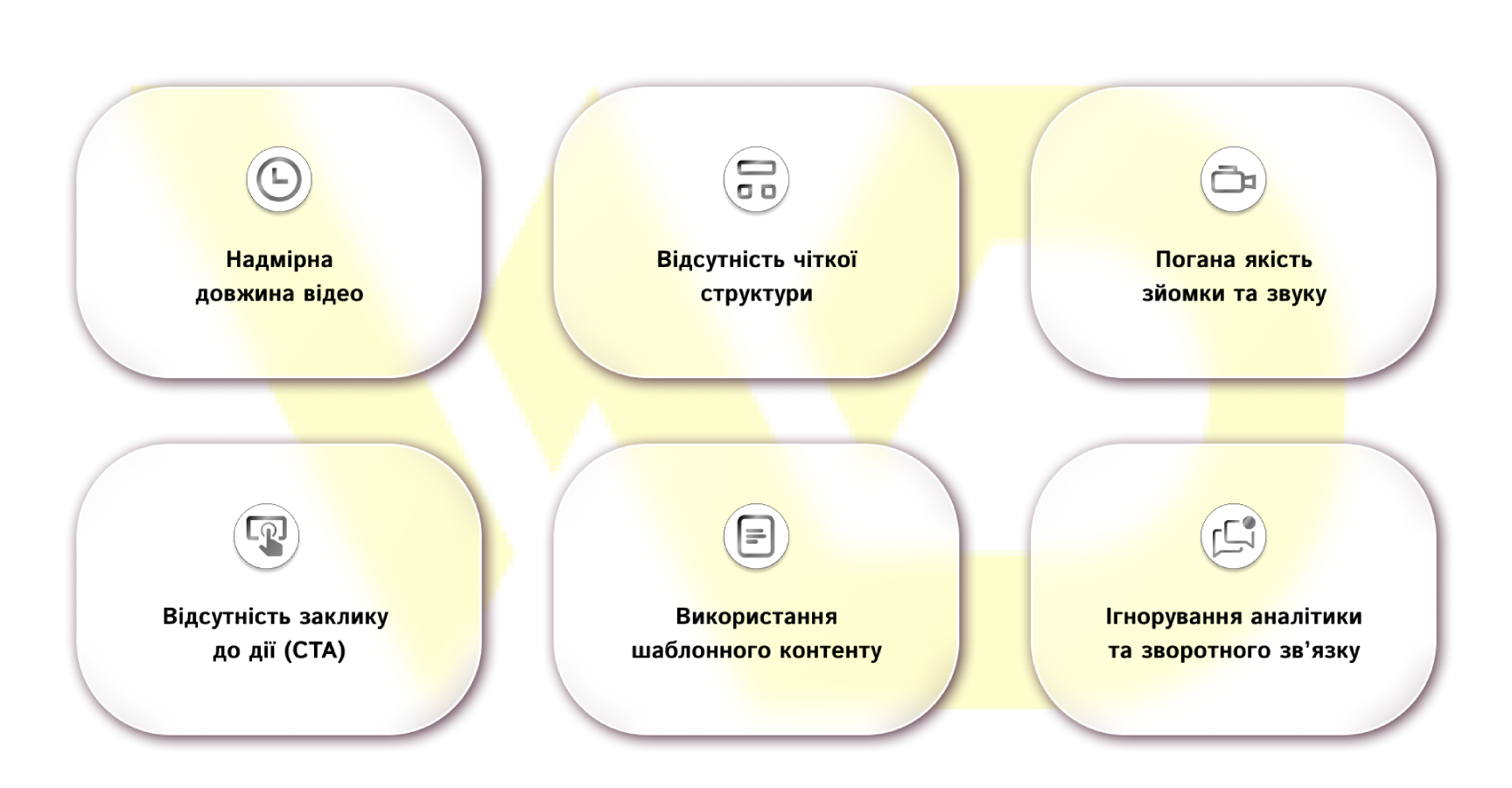 Типові помилки при створенні відеооглядів | WEDEX