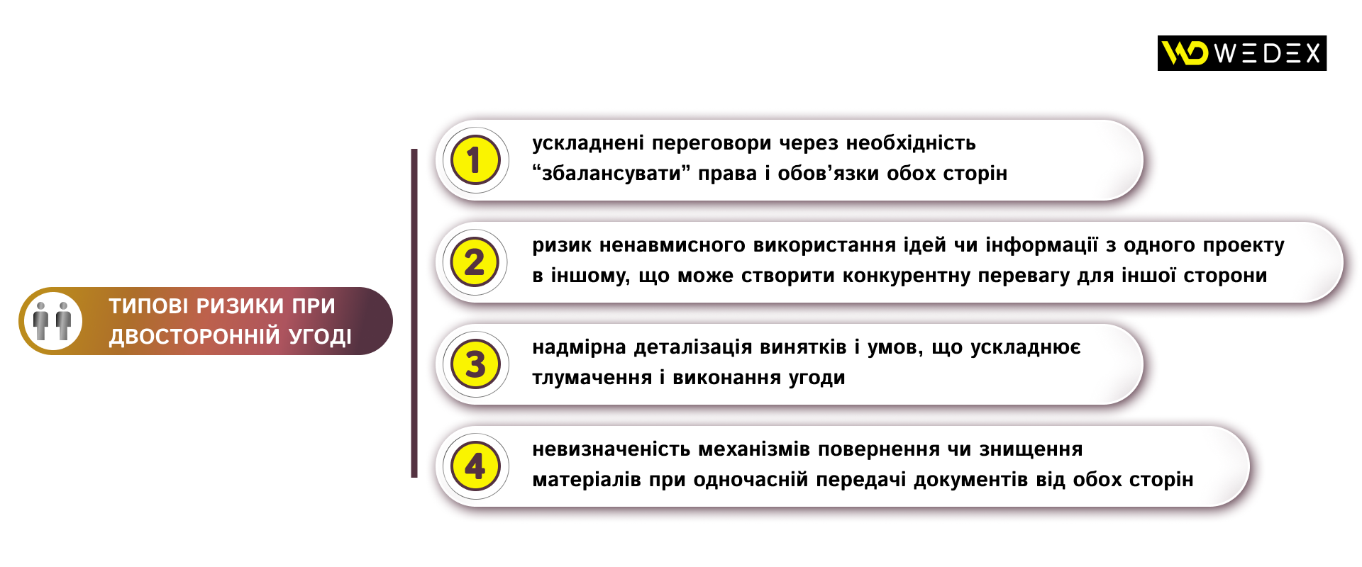 Типові ризики при Двосторонній угоді | WEDEX