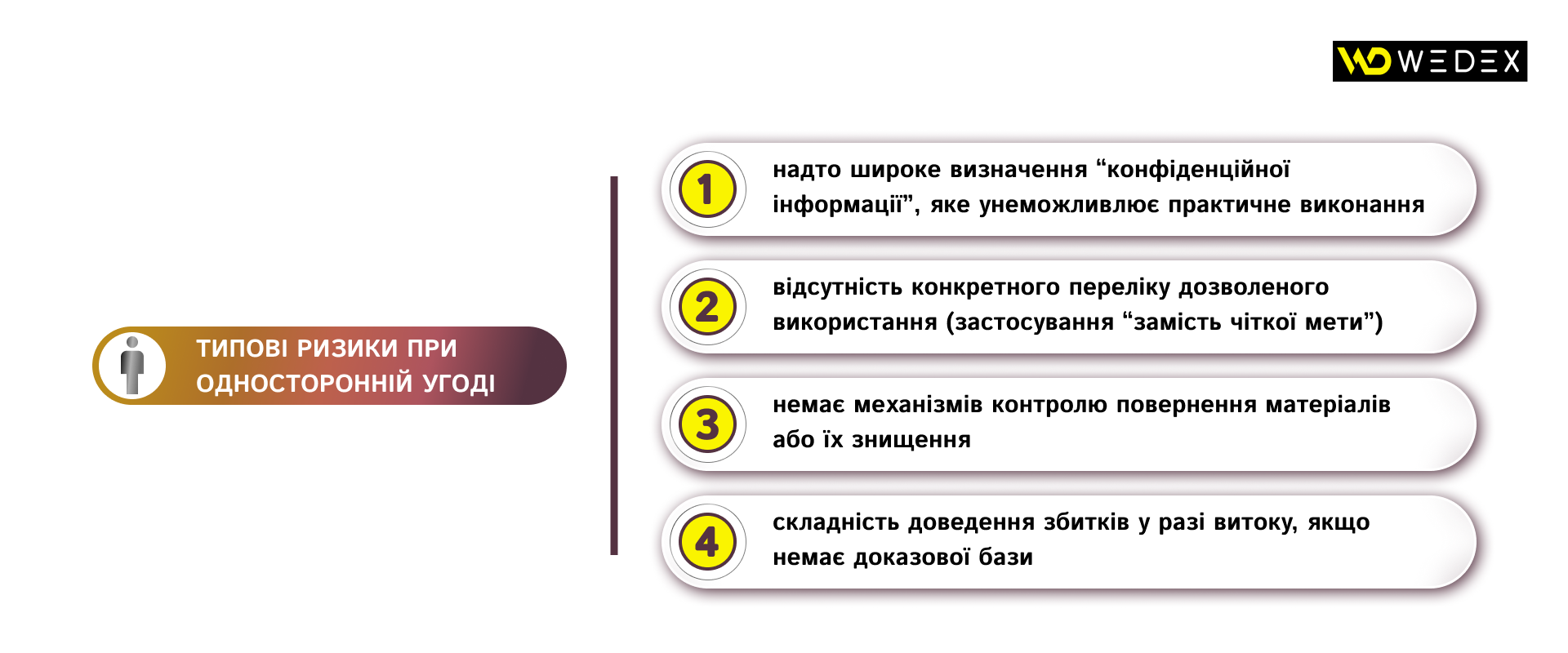 Типові ризики при Односторонній угоді | WEDEX