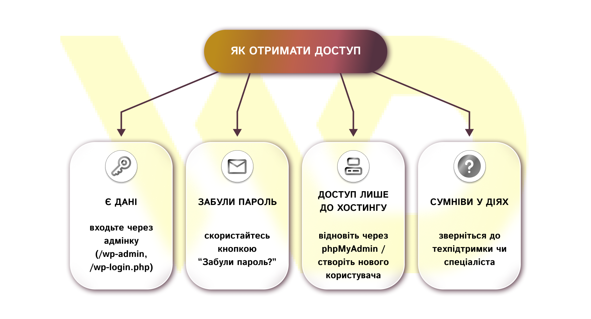 Як легально і безпечно отримати доступ | WEDEX