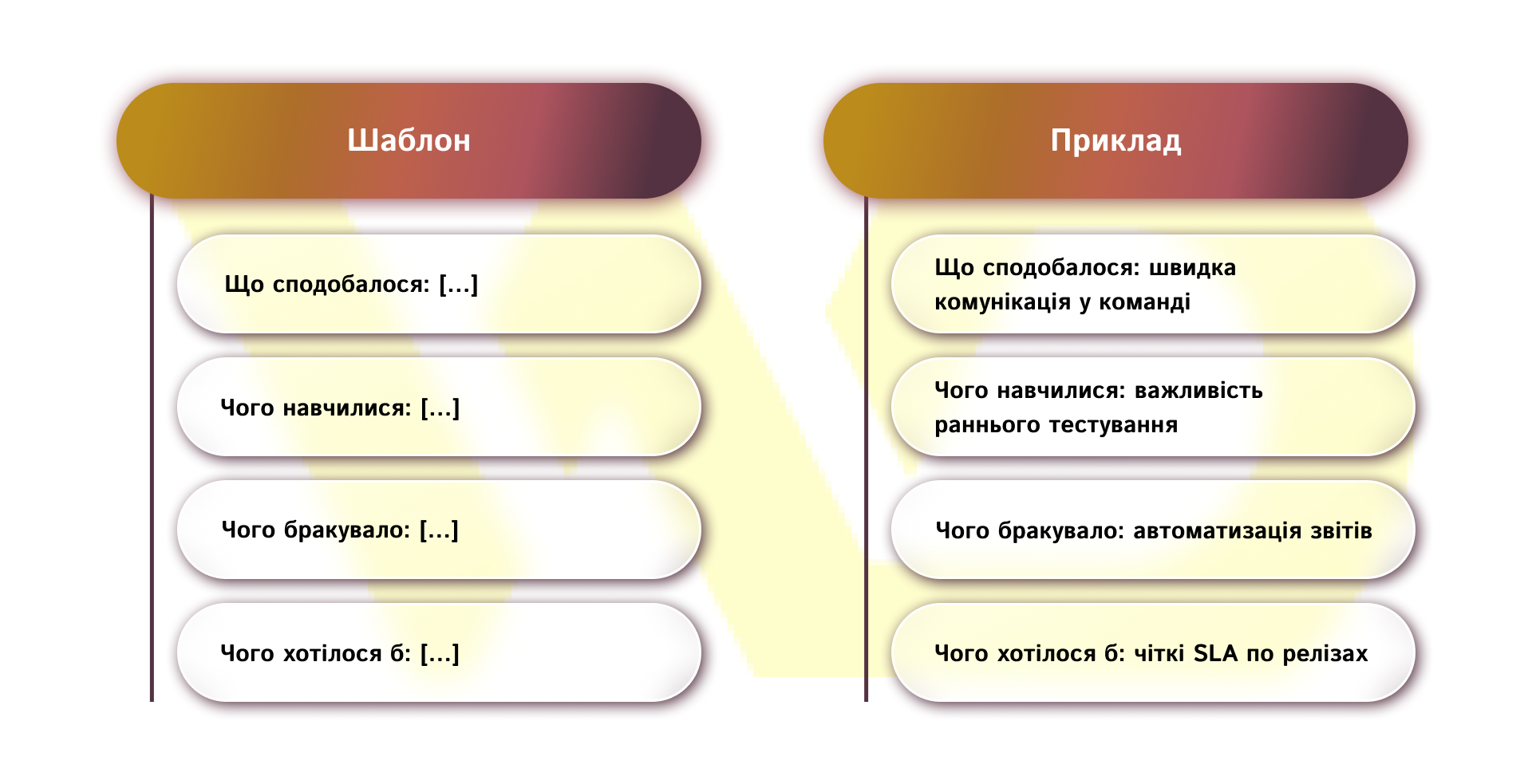 4Ls шаблон | WEDEX