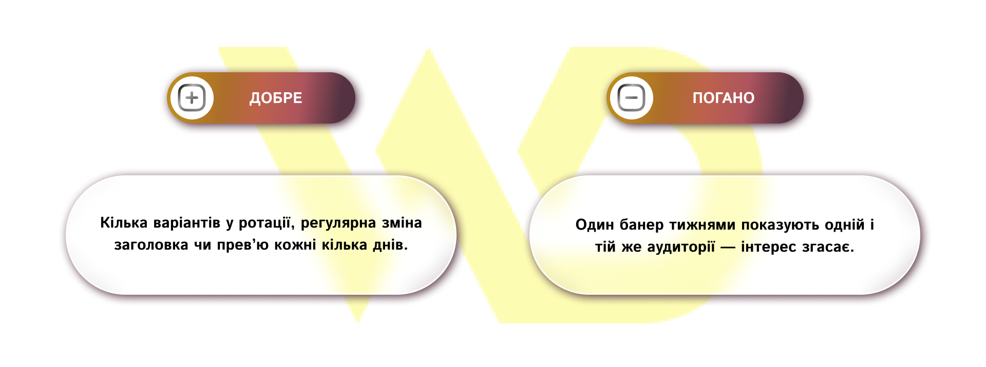 Частота та ротація креативів_приклад | WEDEX