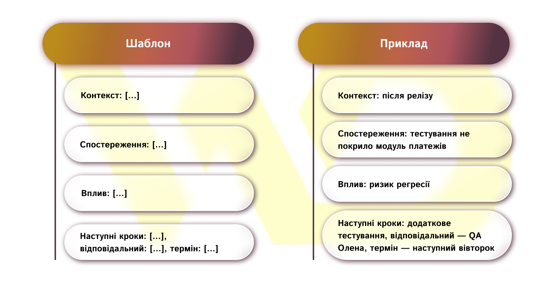 COIN шаблон | WEDEX