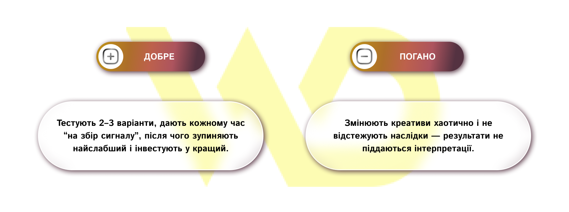 Цикл вимірювання та оптимізації_приклад | WEDEX