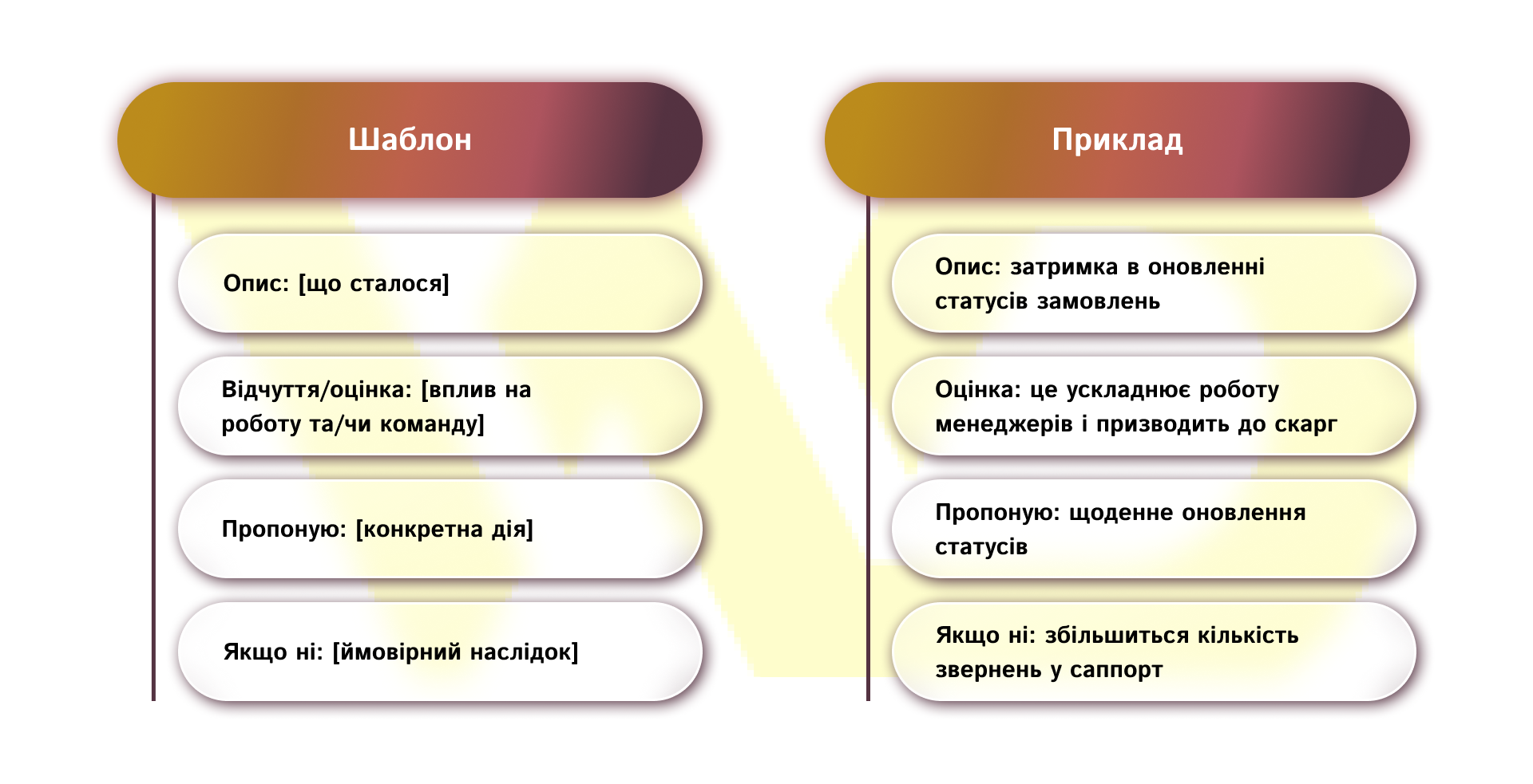 DESC шаблон | WEDEX
