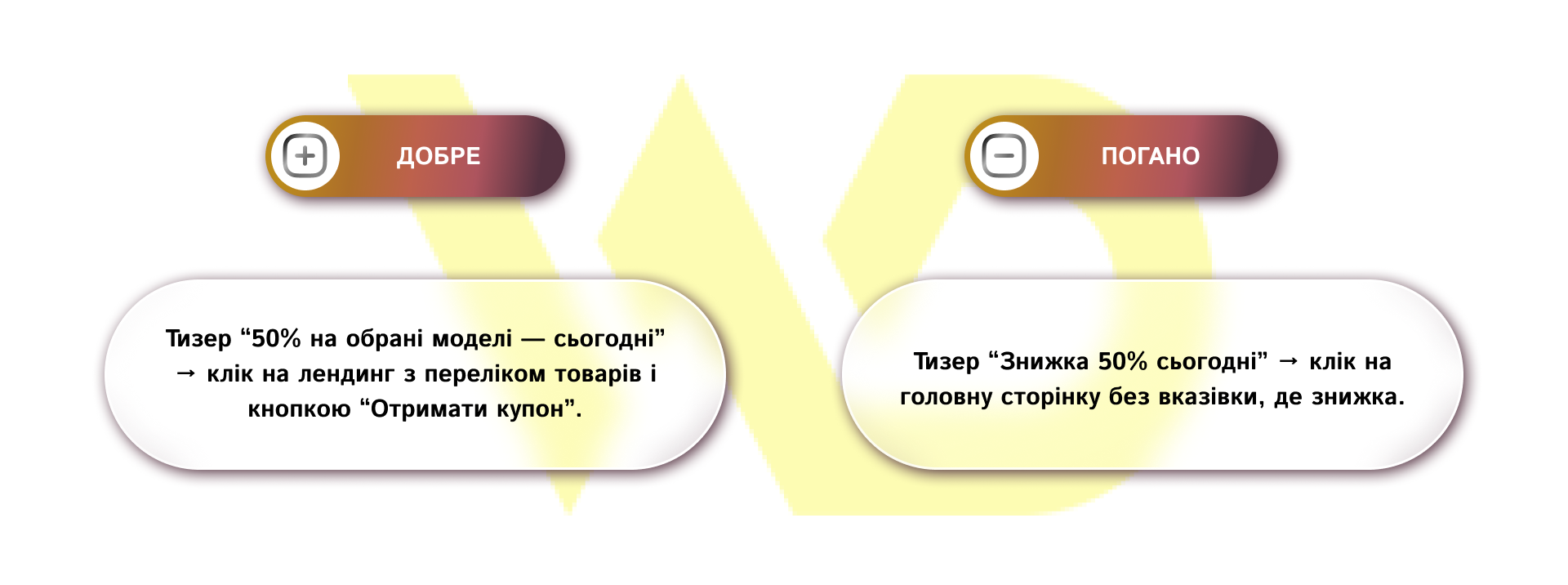 Маршрутизація та релевантність_приклад | WEDEX
