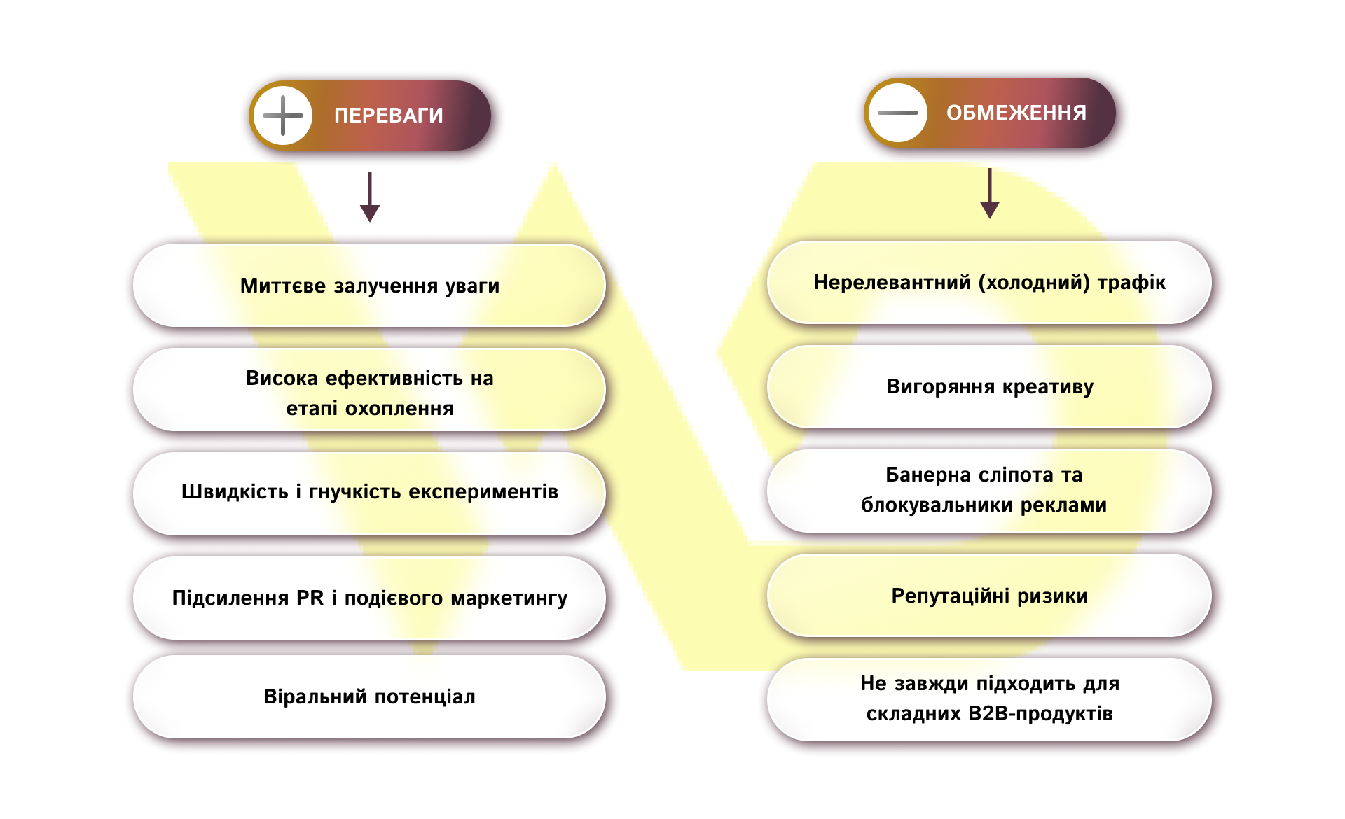 Переваги та обмеження формату | WEDEX