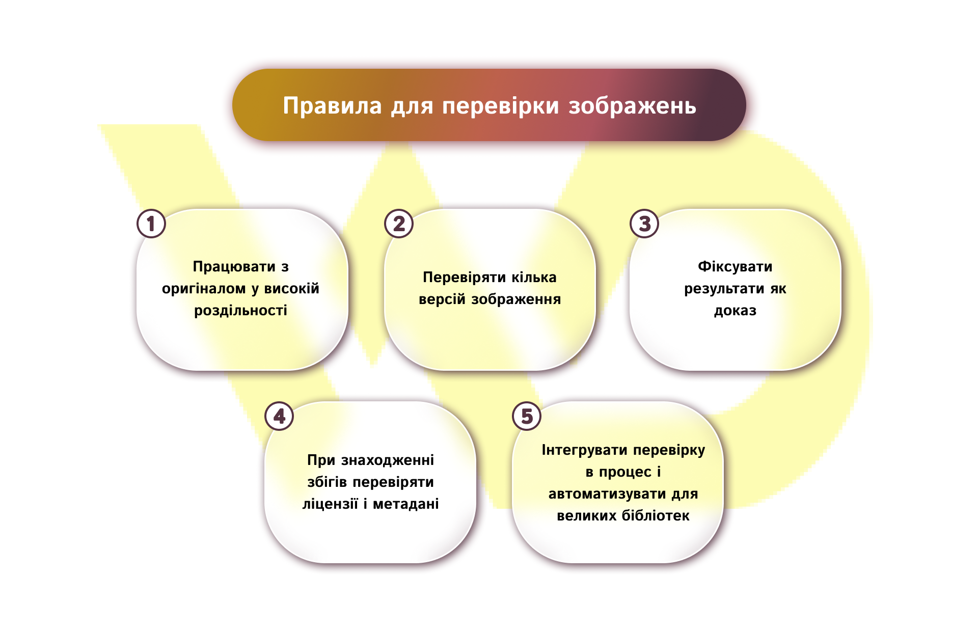 Практичні правила для бізнес-процедур перевірки зображень | WEDEX