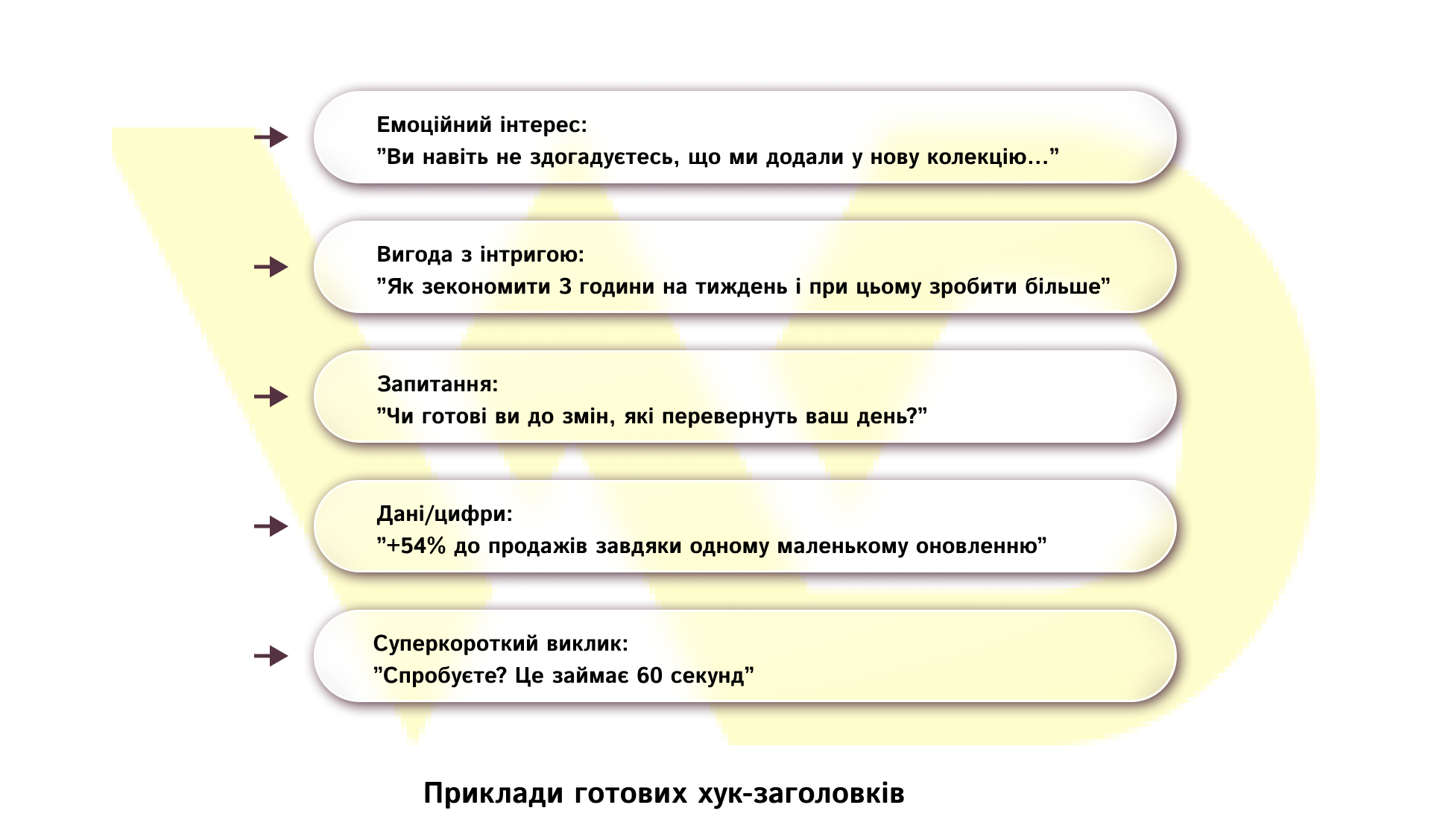 Приклади готових хук-заголовків | WEDEX