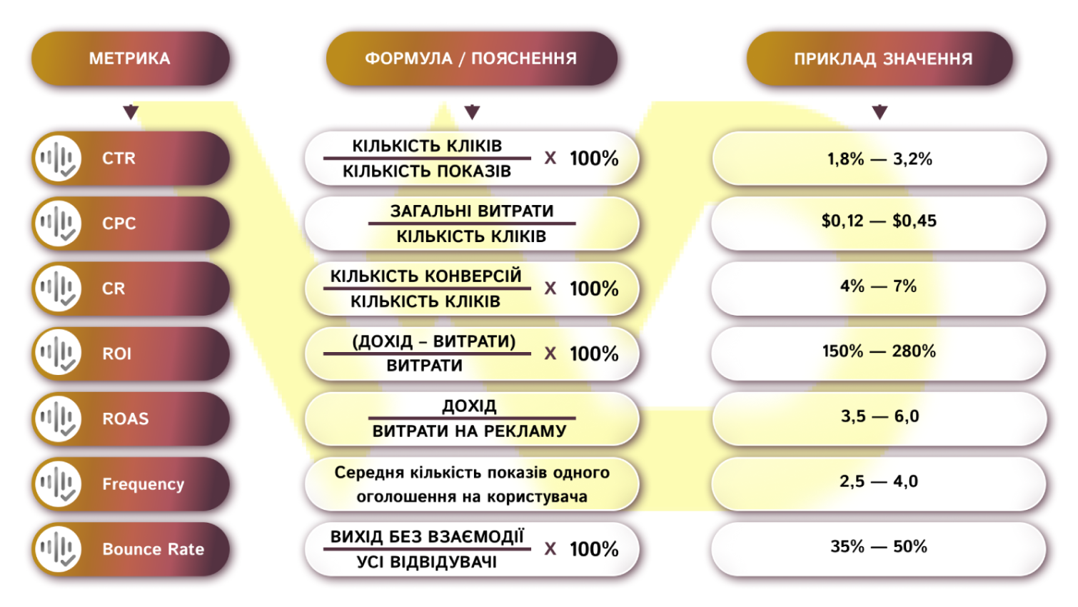 Приклади метрик для оцінки тизера | WEDEX