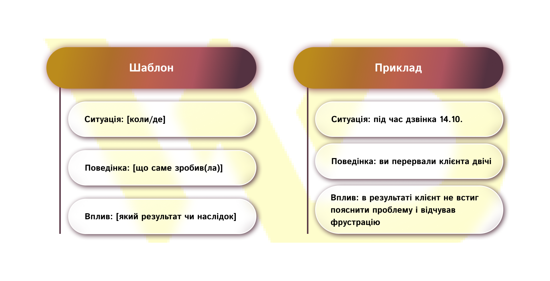 SBI шаблон | WEDEX