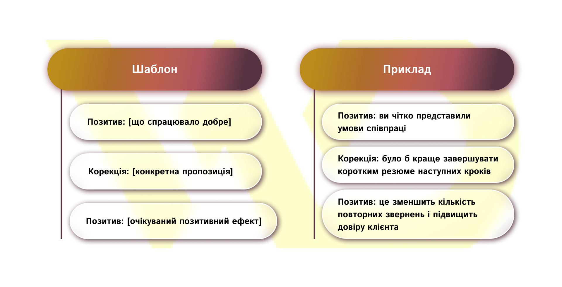Сендвіч шаблон | WEDEX