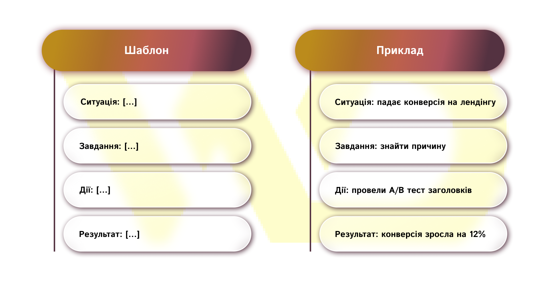 STAR шаблон | WEDEX
