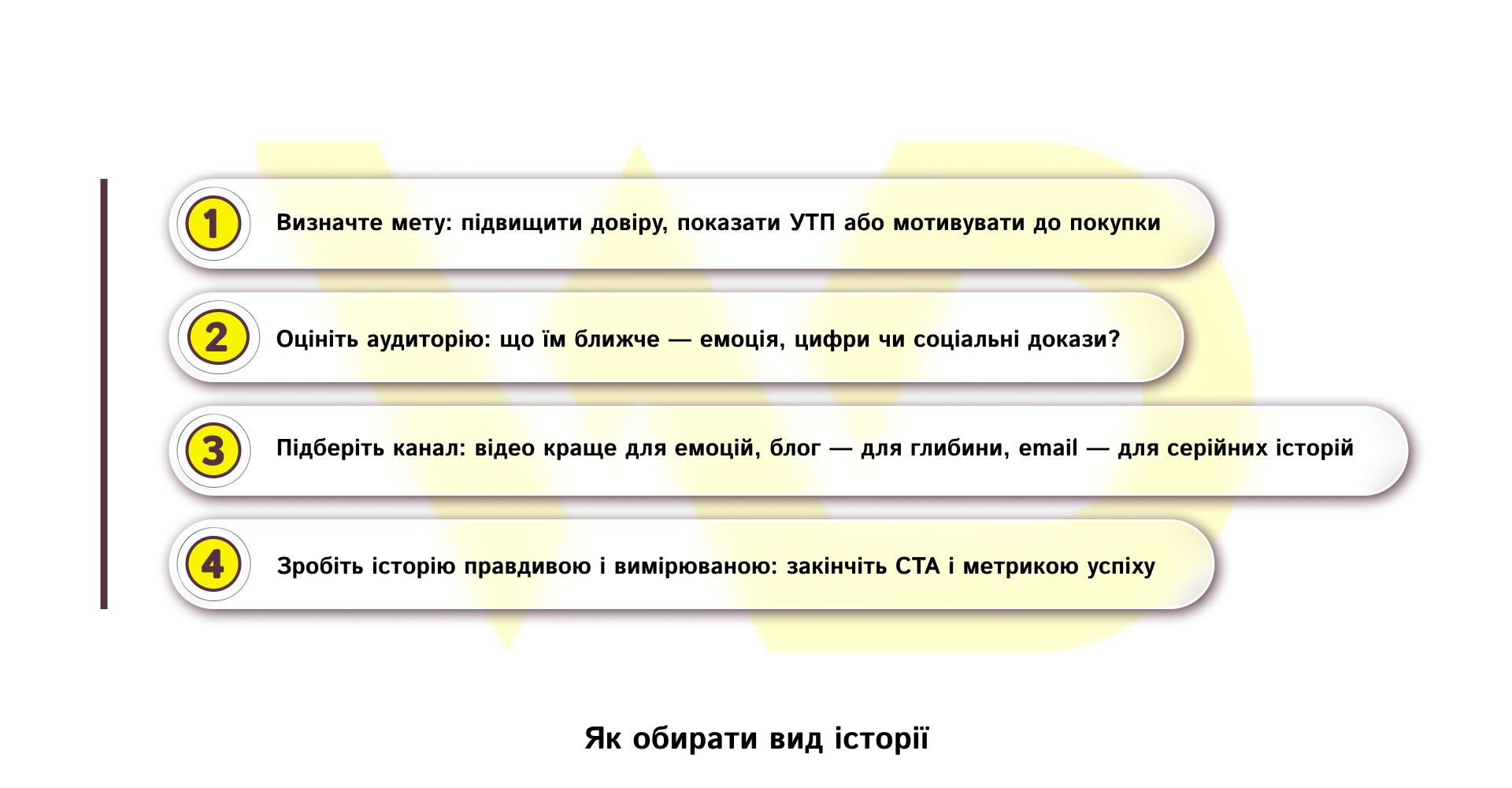 Як обирати вид історії | WEDEX