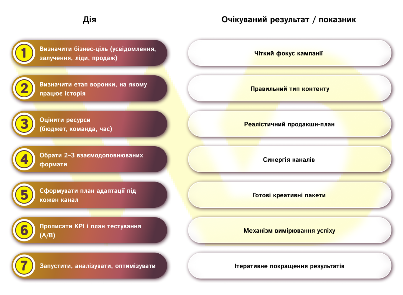 Як підбирати формати — короткий алгоритм | WEDEX
