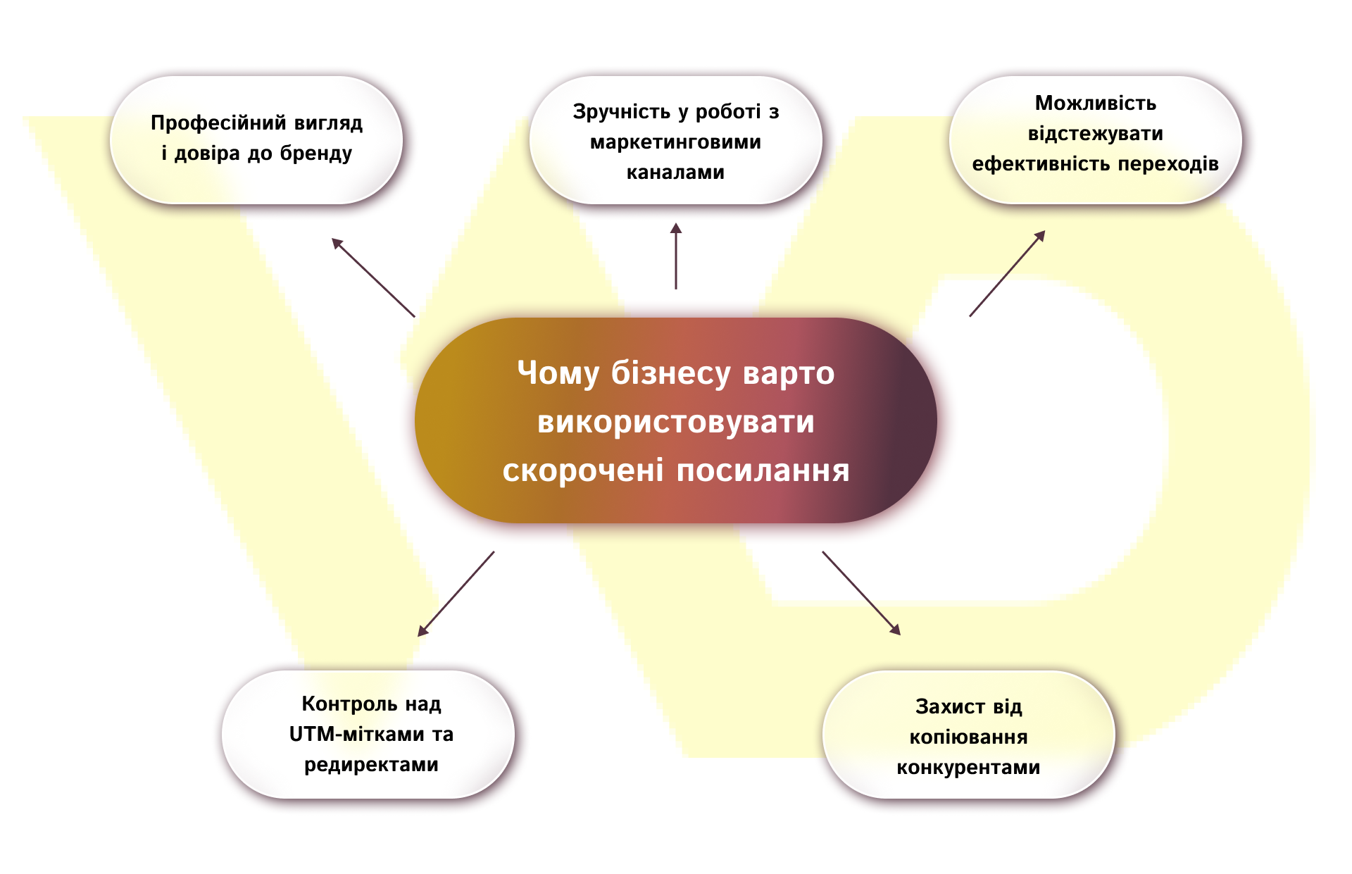 Чому бізнесу варто використовувати скорочені посилання | WEDEX