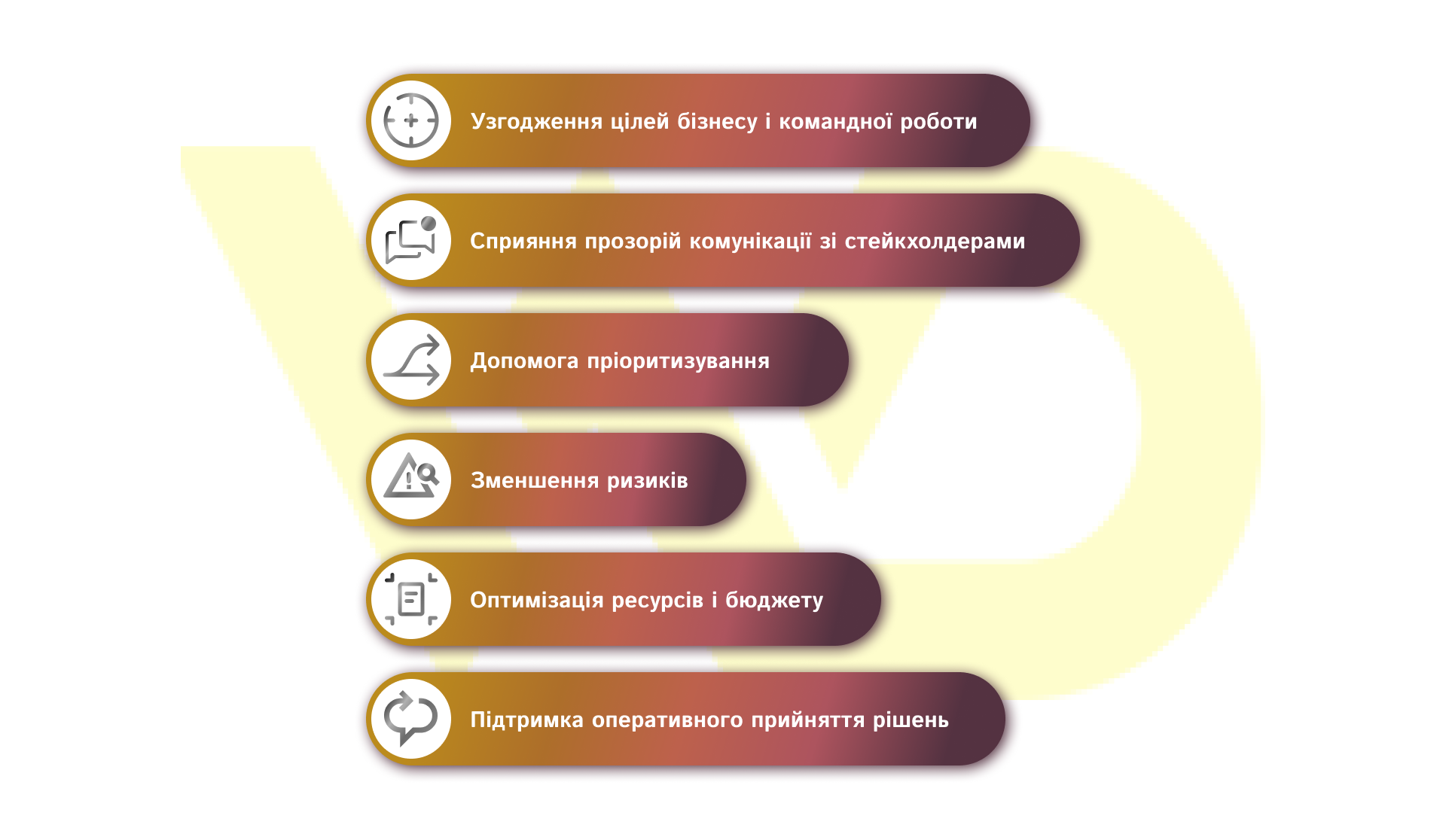Чому roadmap важливий для бізнесу | WEDEX