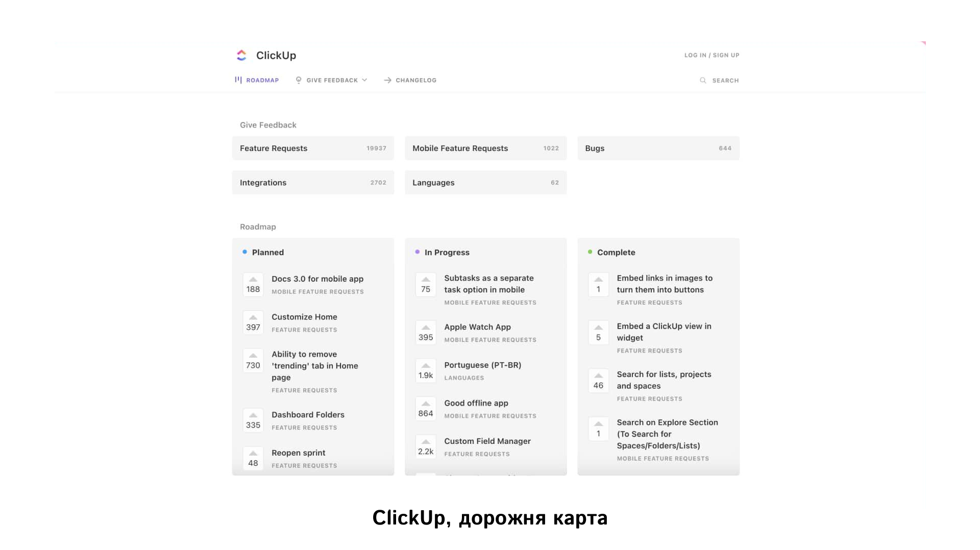 ClickUp, дорожня карта | WEDEX