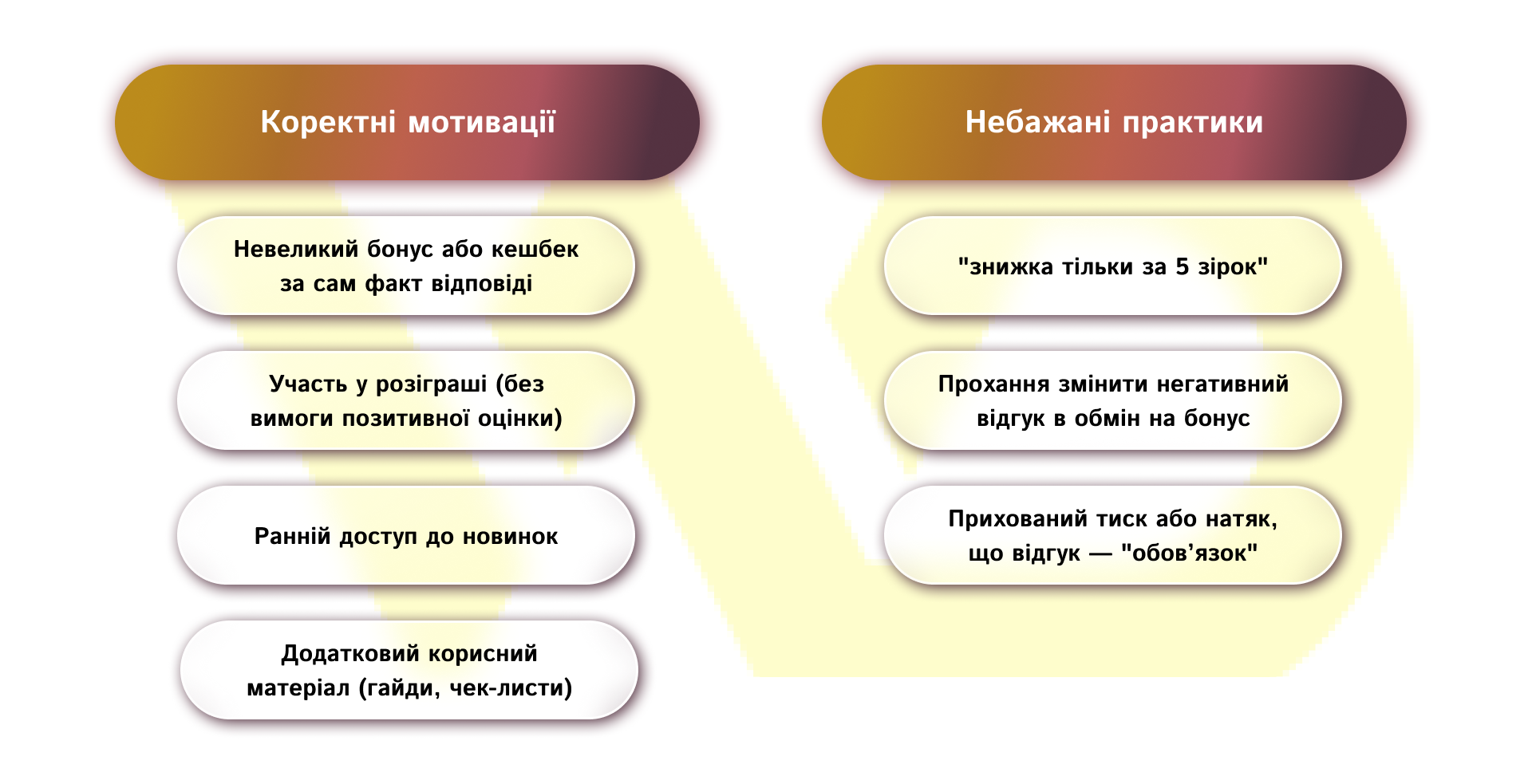 Етична мотивація | WEDEX