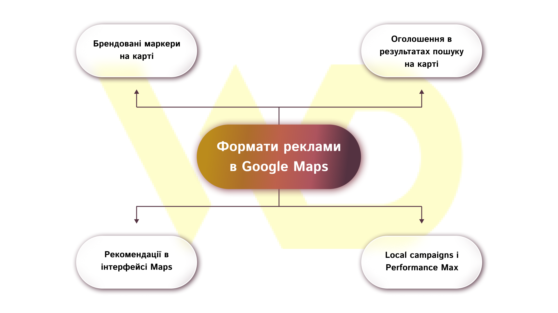 Формати реклами в Google Maps | WEDEX