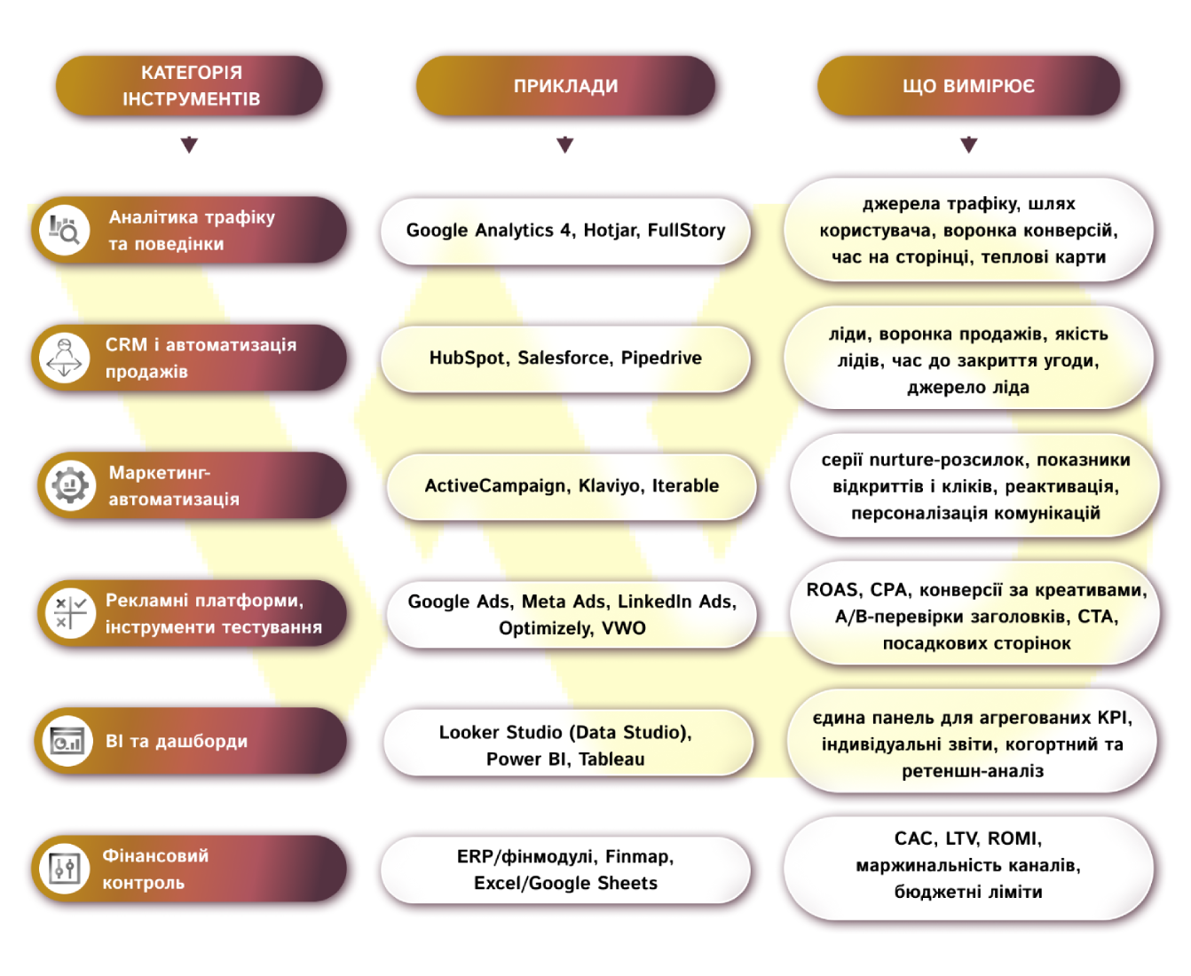 Інструменти і метрики | WEDEX