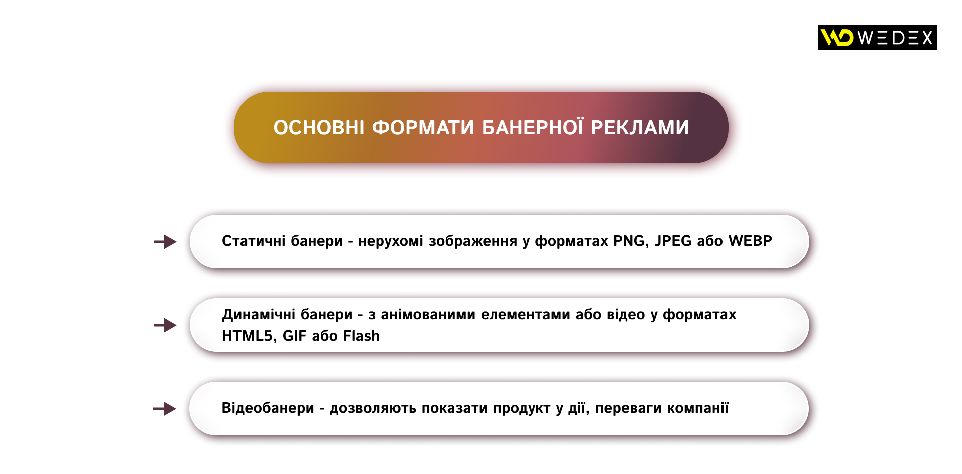Основні формати банерної реклами | WEDEX