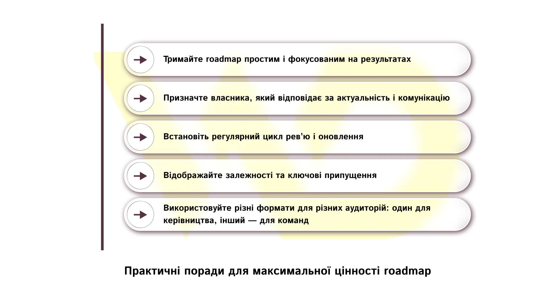 Практичні поради для максимальної цінності roadmap | WEDEX
