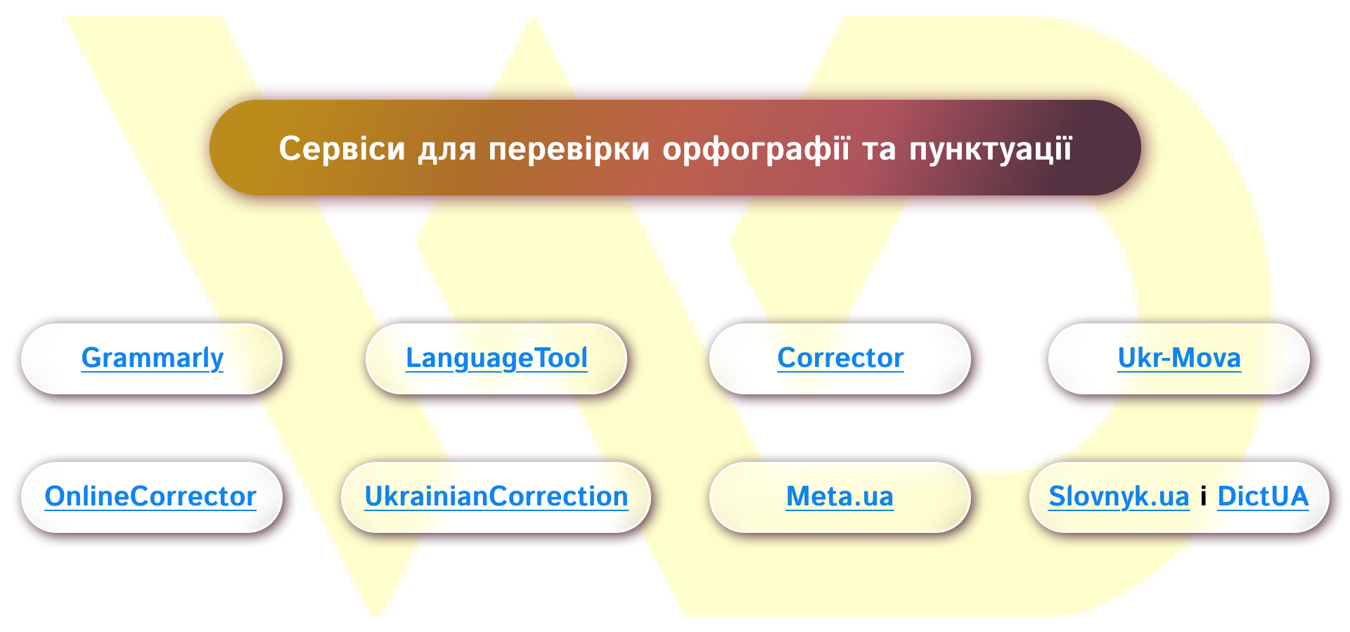 Сервіси для перевірки орфографії та пунктуації | WEDEX