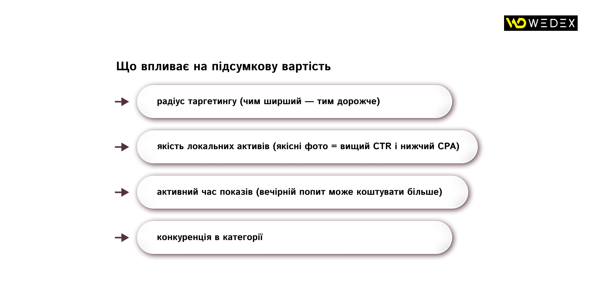 Що впливає на підсумкову вартість | WEDEX