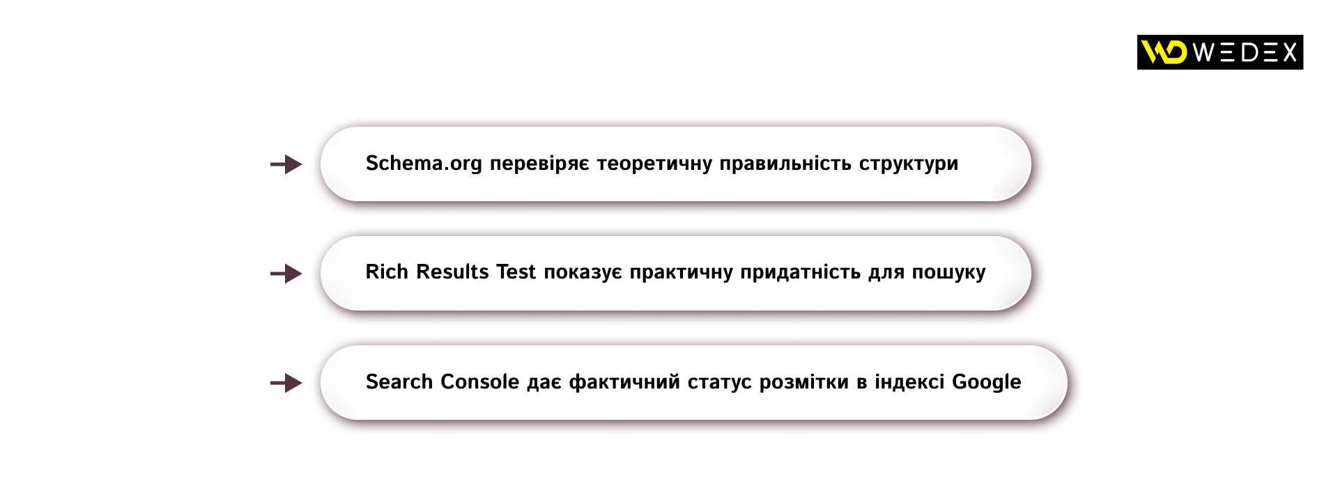 У чому різниця між валідаторами | WEDEX