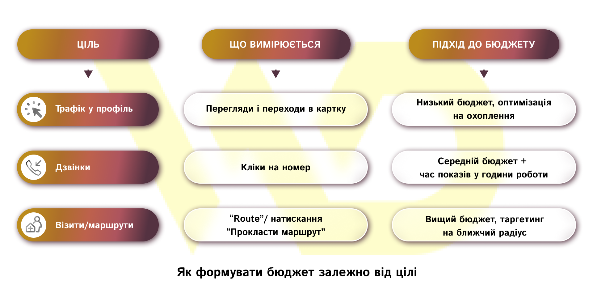 Як формувати бюджет залежно від цілі | WEDEX