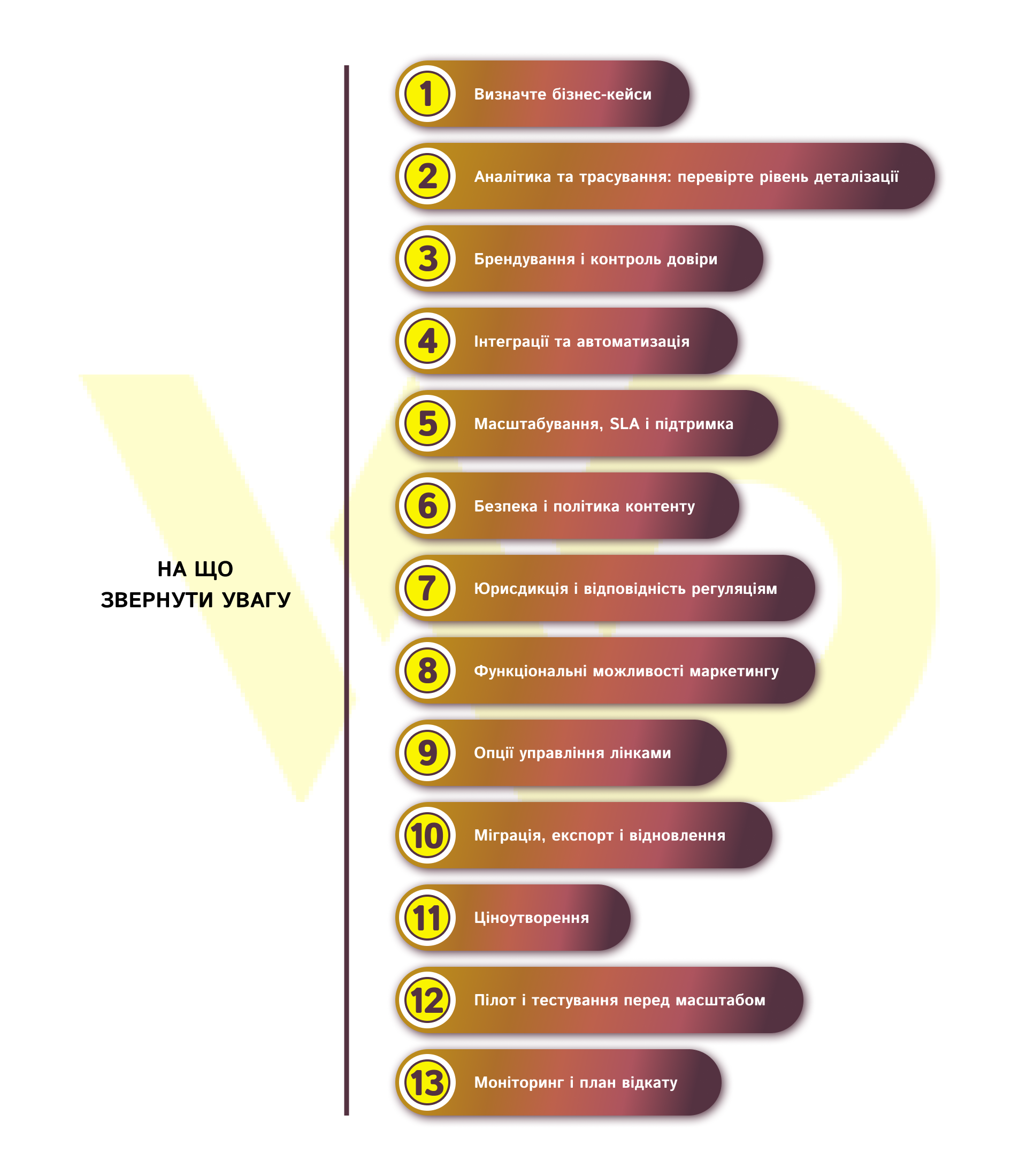 Як обрати сервіс скорочення URL для бізнесу | WEDEX