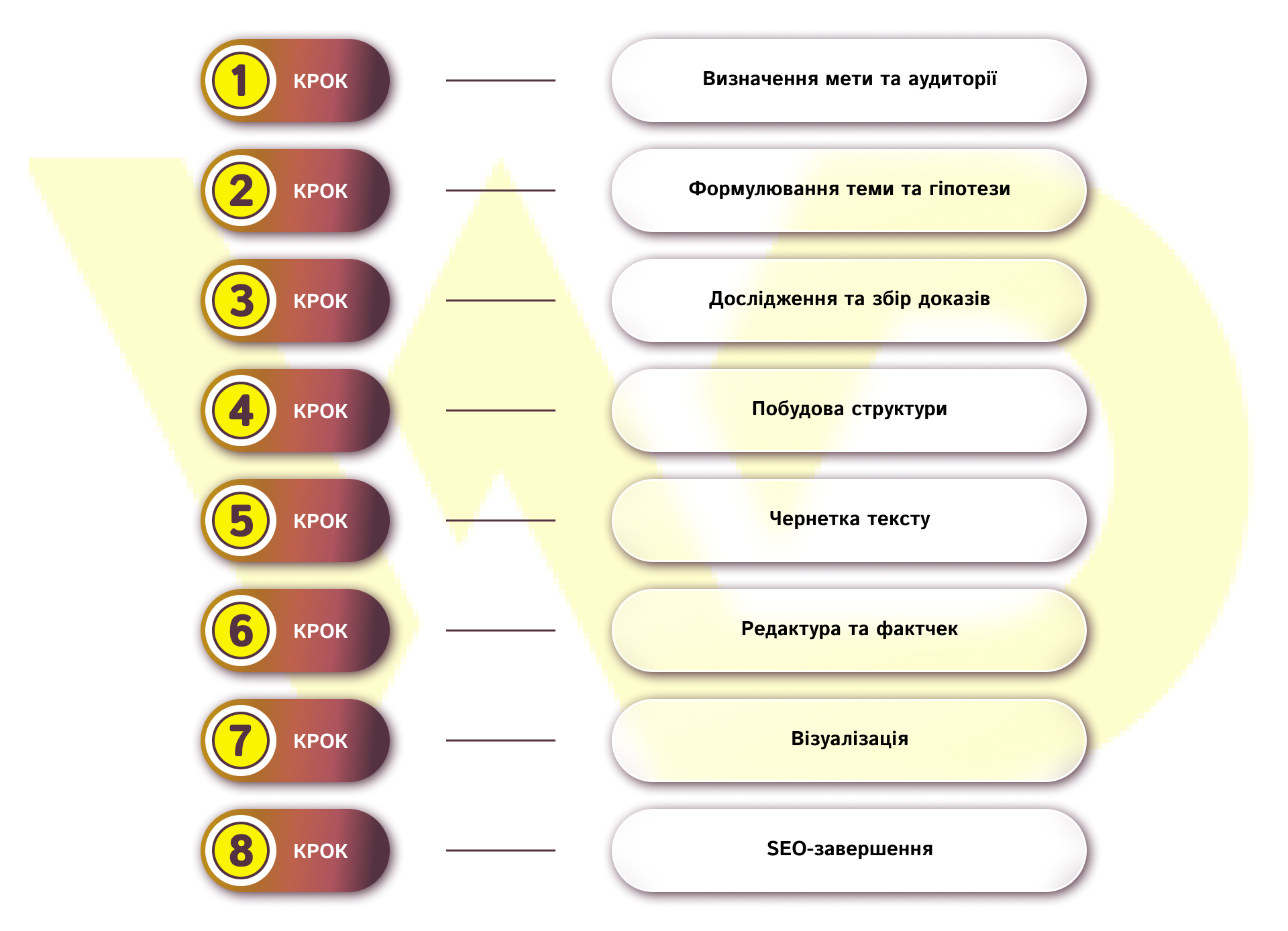 Як підготувати якісний лонгрід_ покроковий план | WEDEX