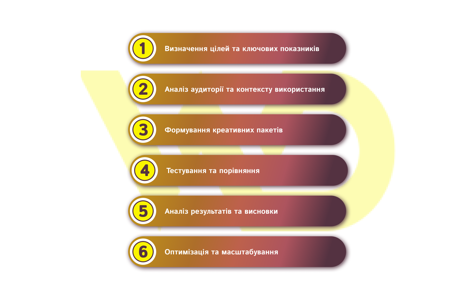 Як створити ефективний банер | WEDEX