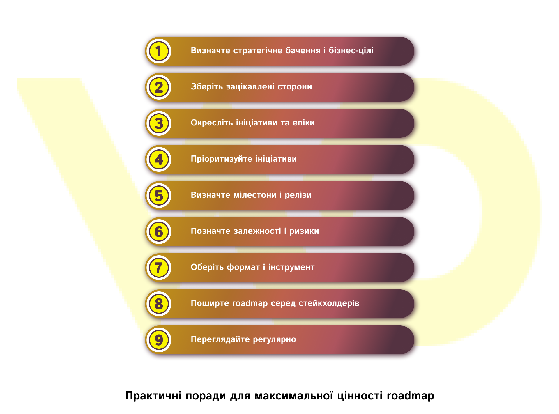 Як створити roadmap_ покроковий алгоритм | WEDEX