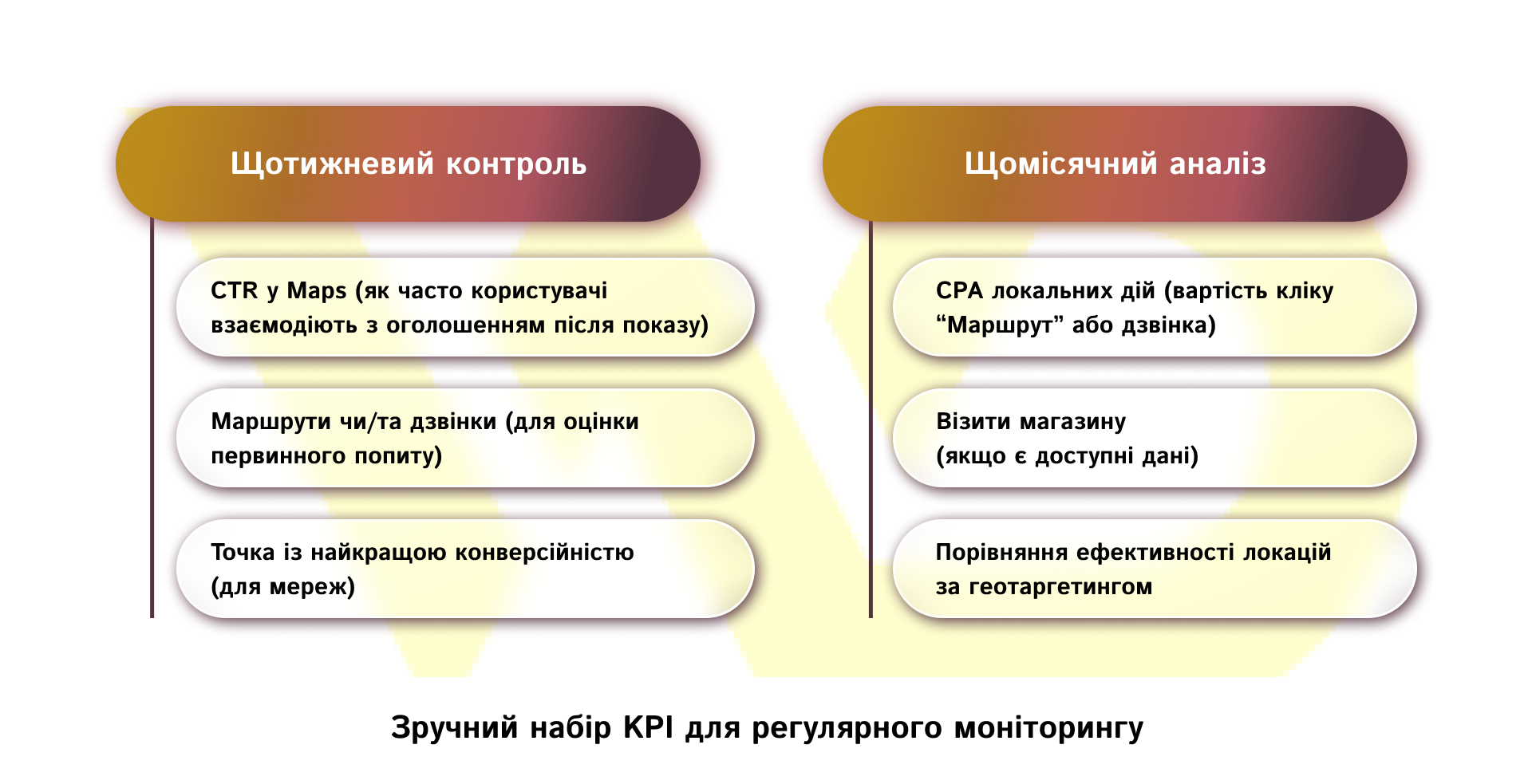 Зручний набір KPI для регулярного моніторингу | WEDEX