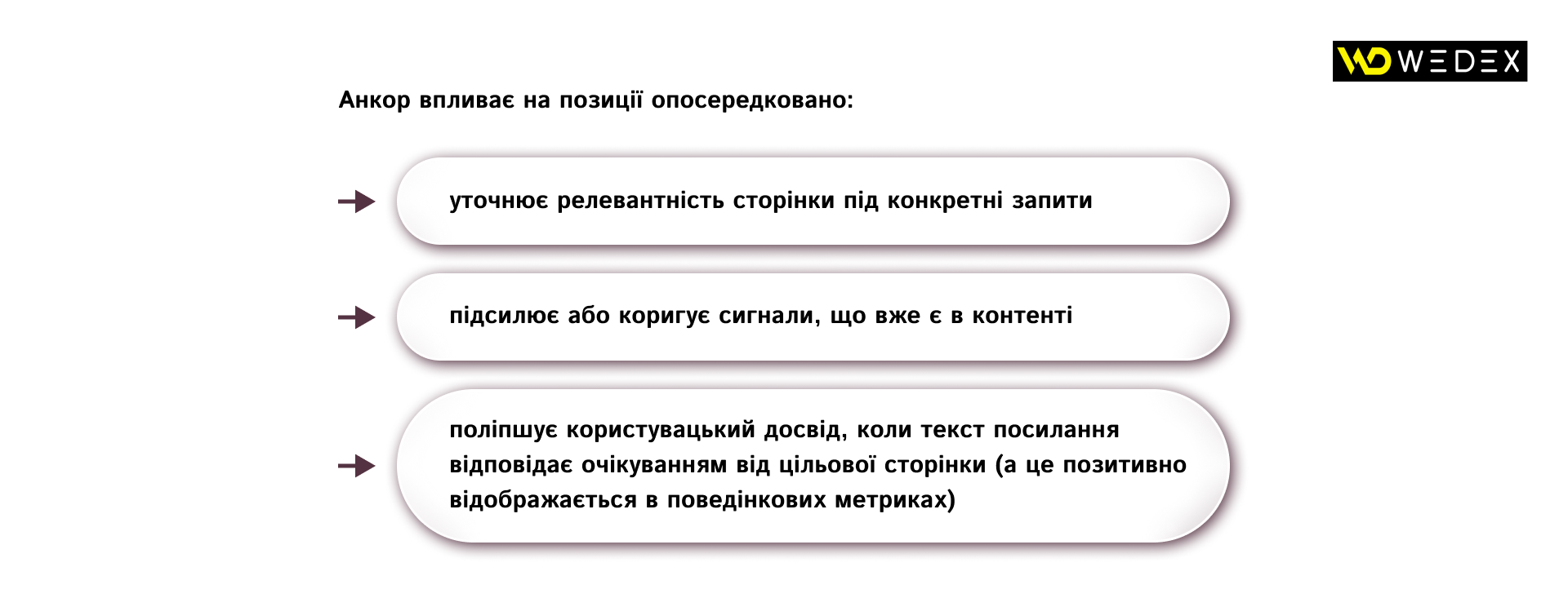 Анкор впливає на позиції опосередковано | WEDEX