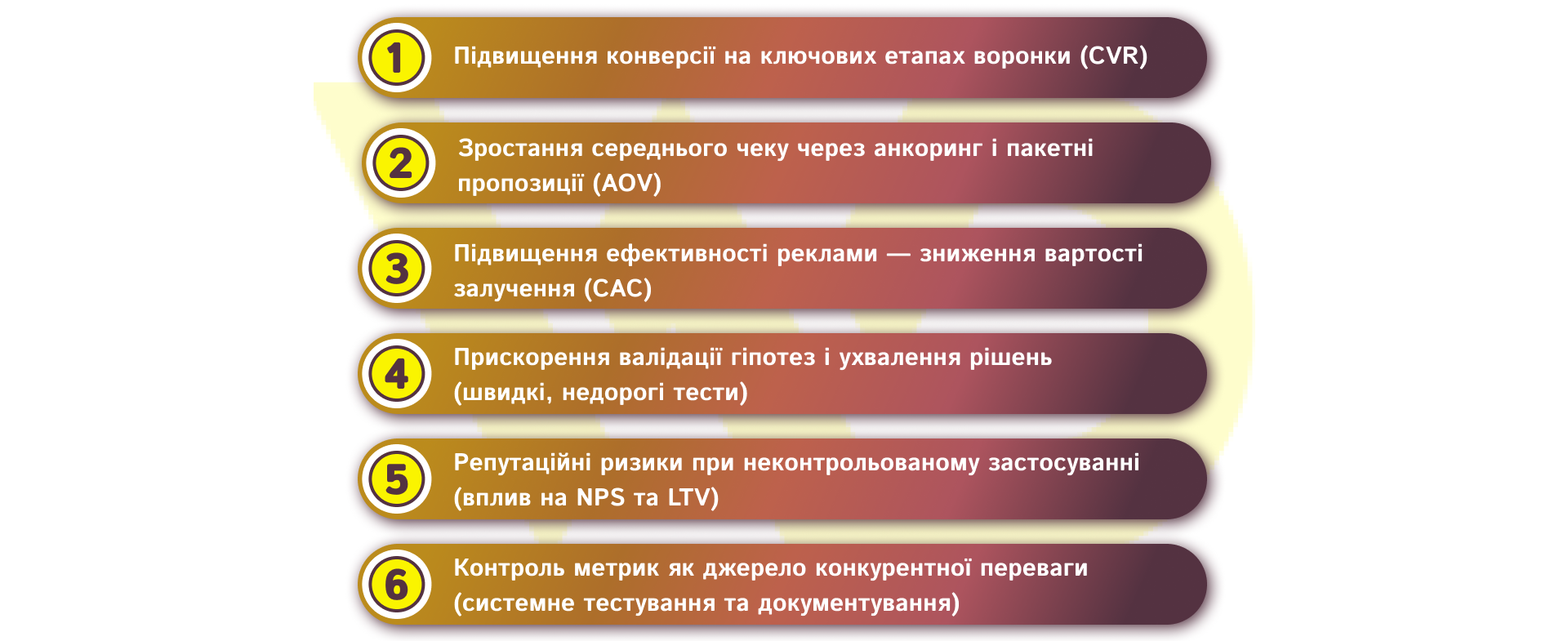 Бізнес-значення ефекту фреймінгу | WEDEX