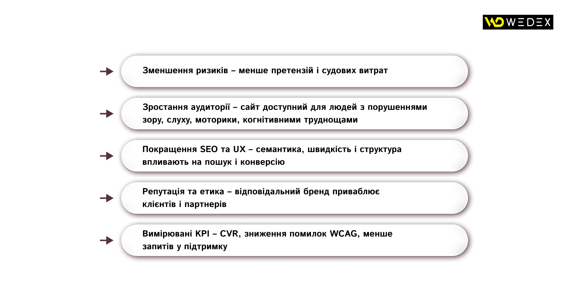 Чому бізнес виграє від інвестування в доступність | WEDEX
