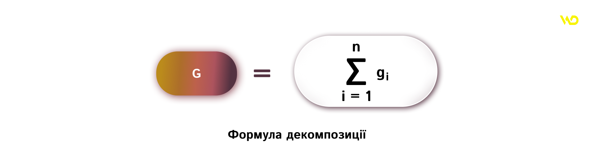 Формула декомпозиції | WEDEX
