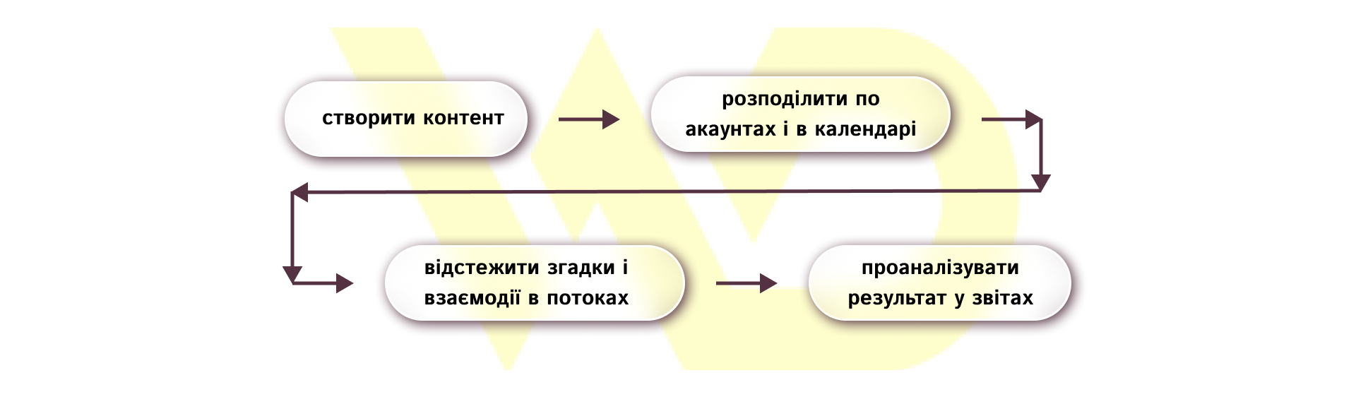 Hootsuite_схема | WEDEX