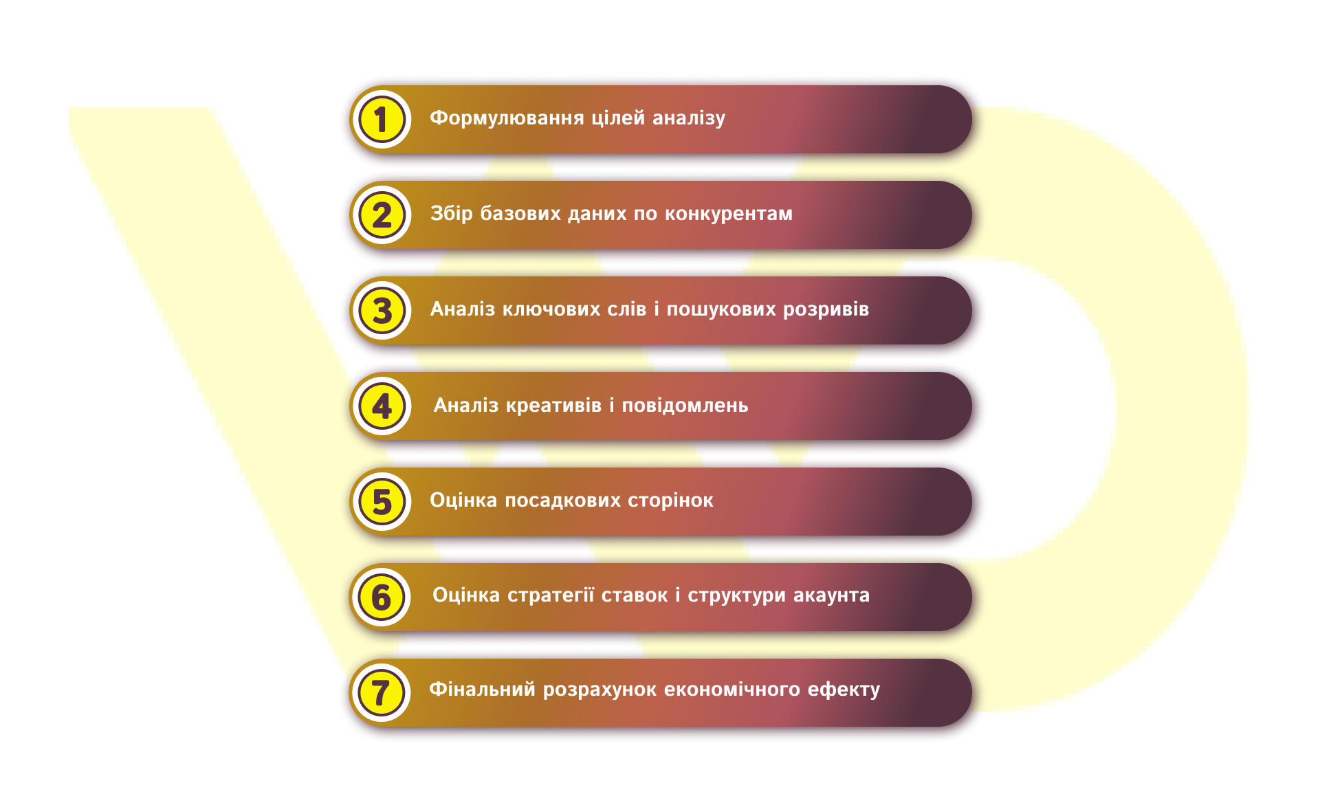 Ключові етапи аналізу практичний покроковий план | WEDEX