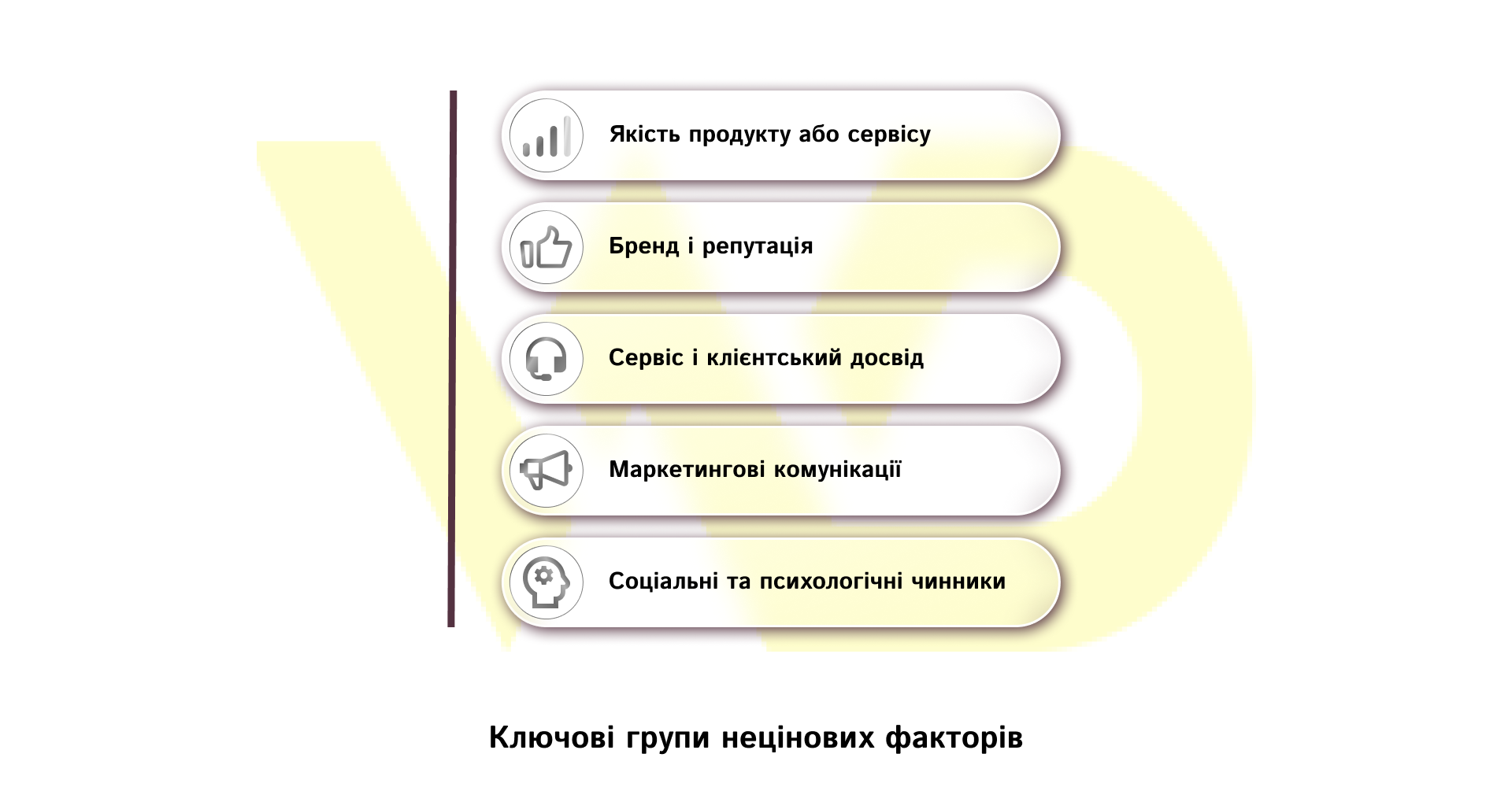 Ключові групи нецінових факторів | WEDEX