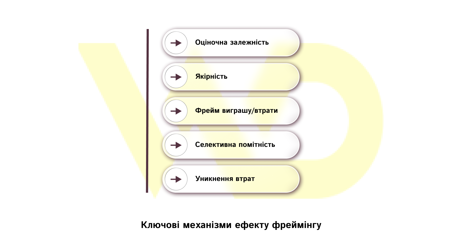 Ключові механізми ефекту фреймінгу | WEDEX