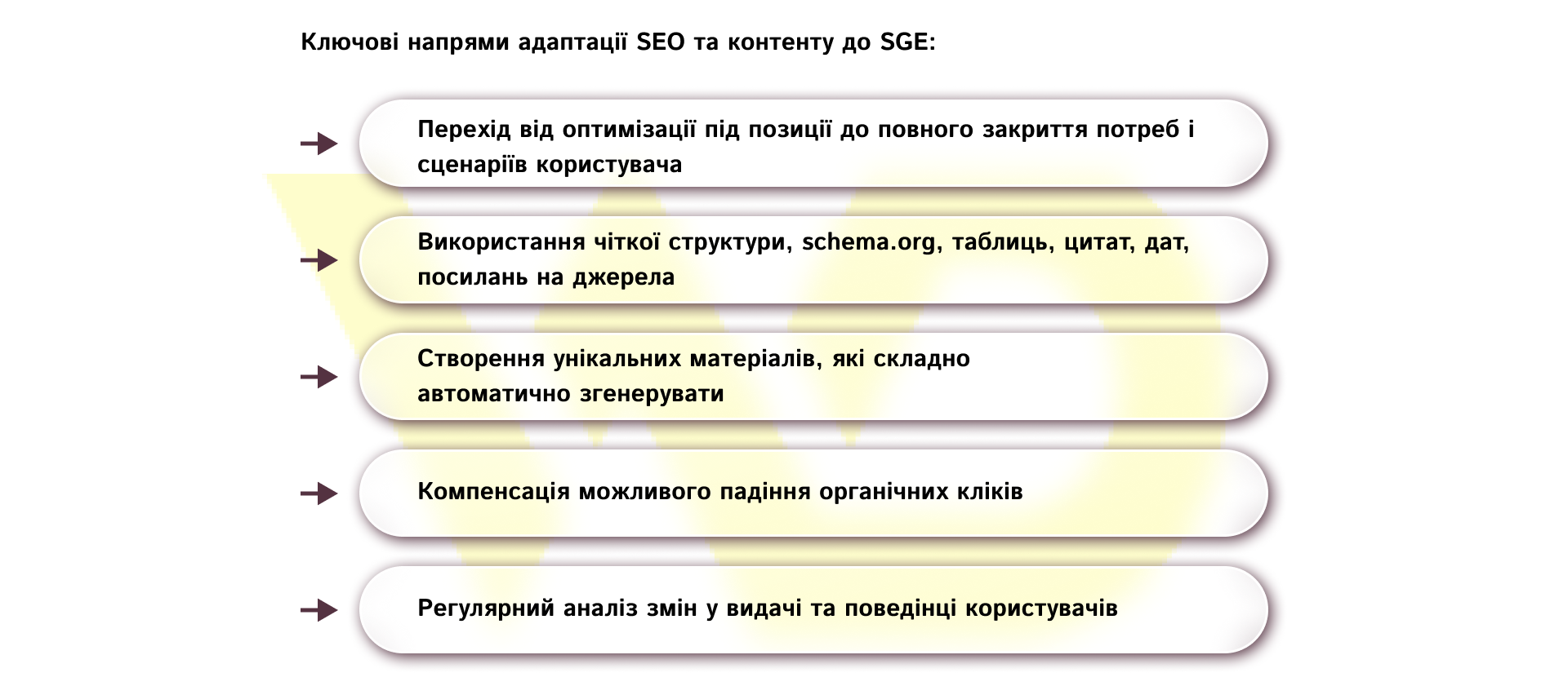 Ключові напрями адаптації SEO та контенту до SGE | WEDEX