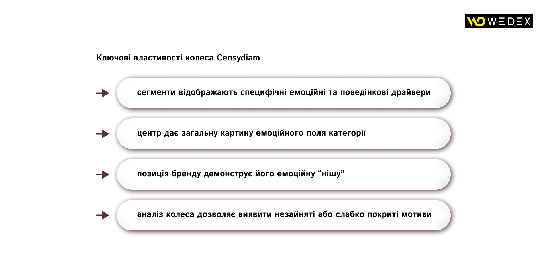 Ключові властивості колеса Censydiam | WEDEX