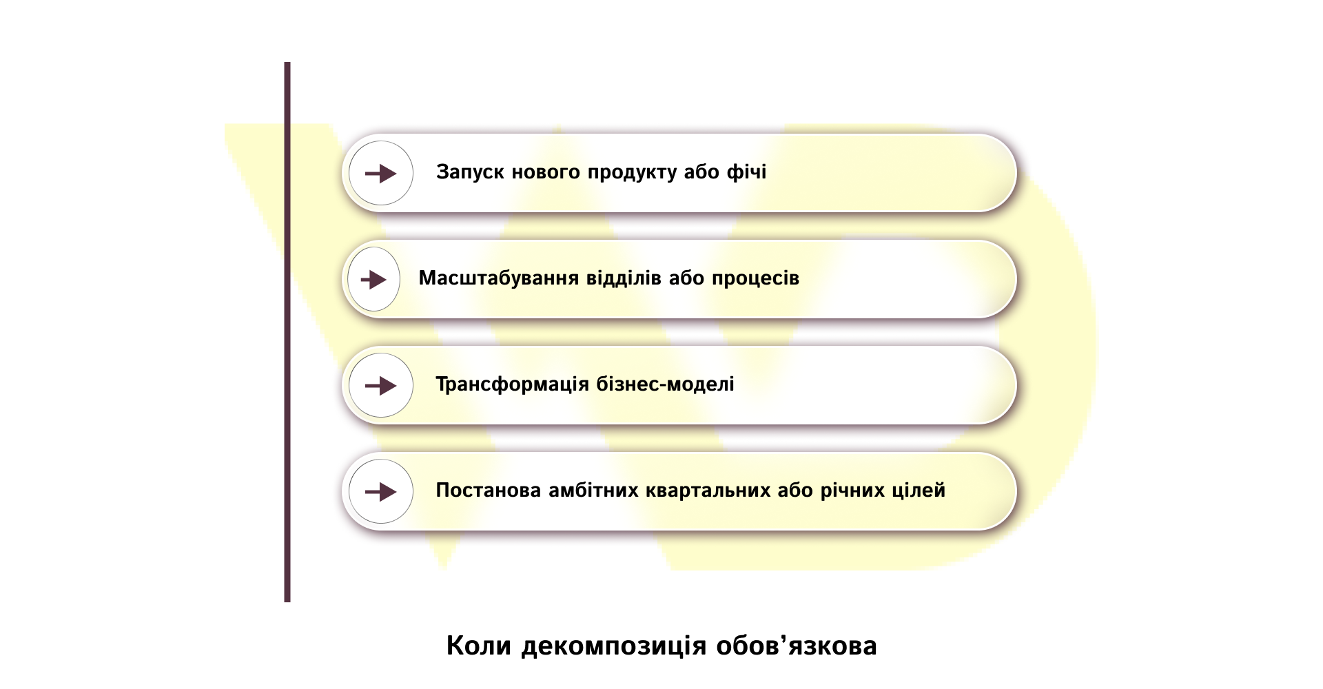 Коли декомпозиція обов’язкова | WEDEX