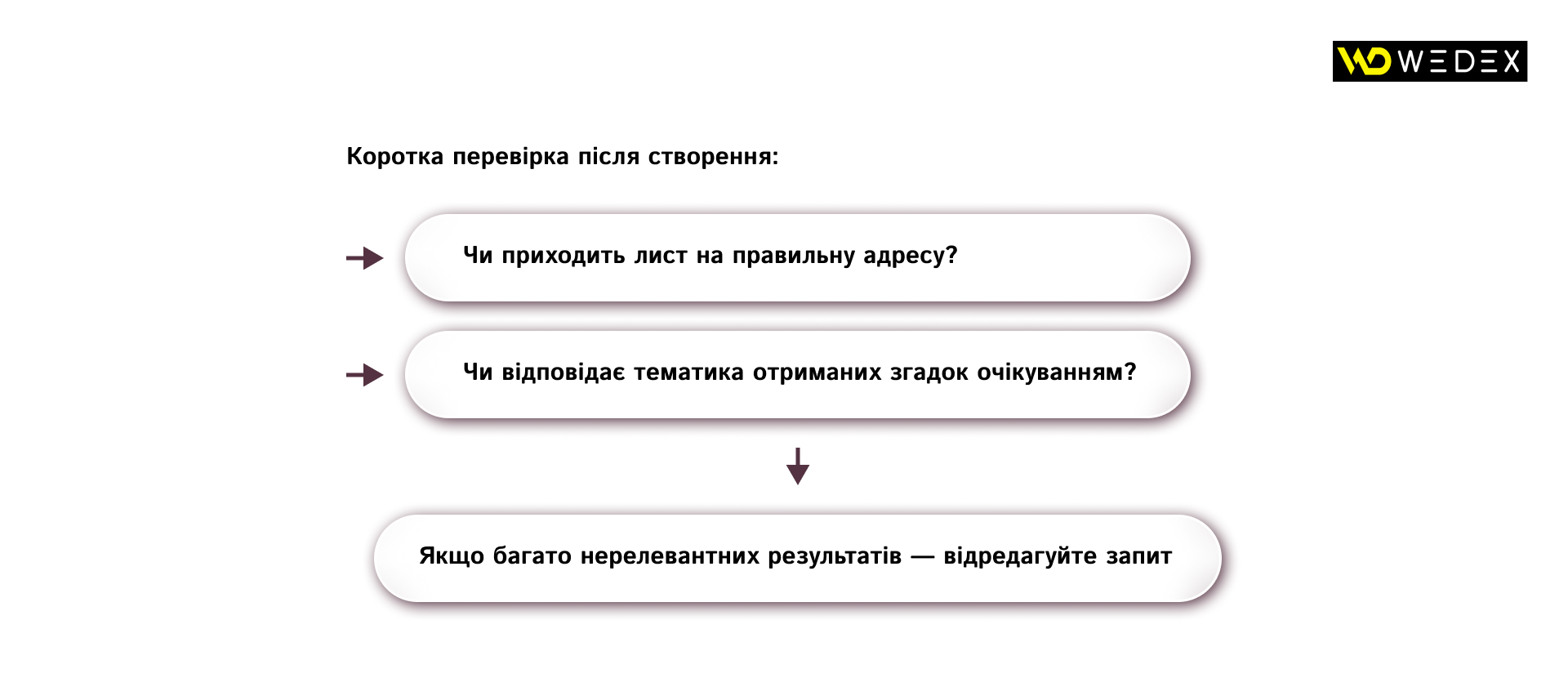 Коротка перевірка після створення | WEDEX