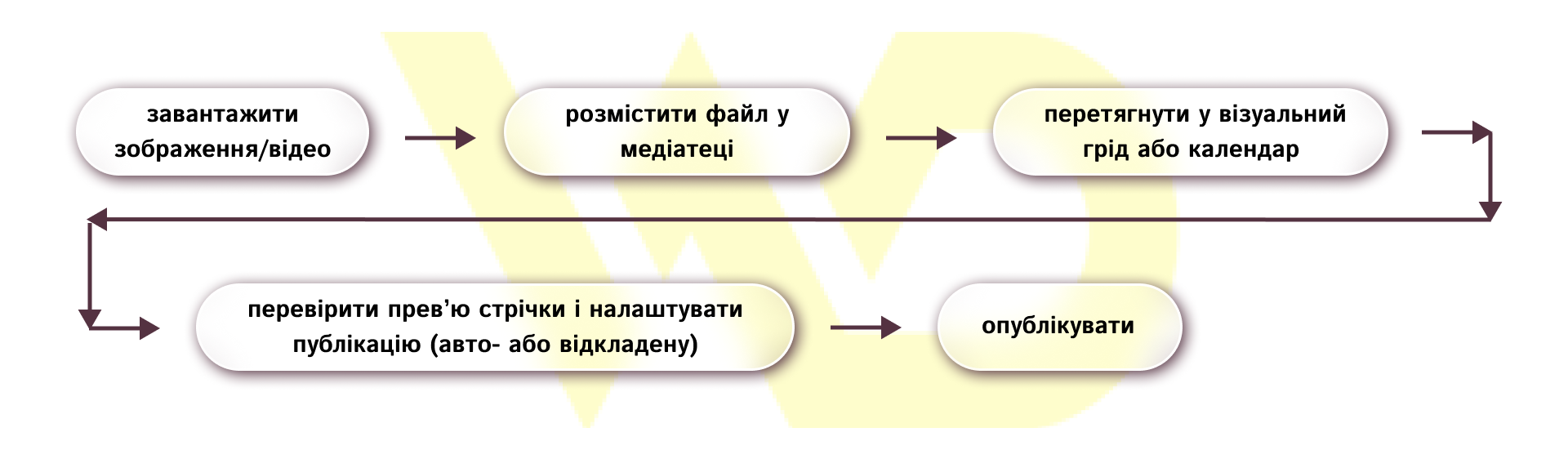 Later_схема | WEDEX