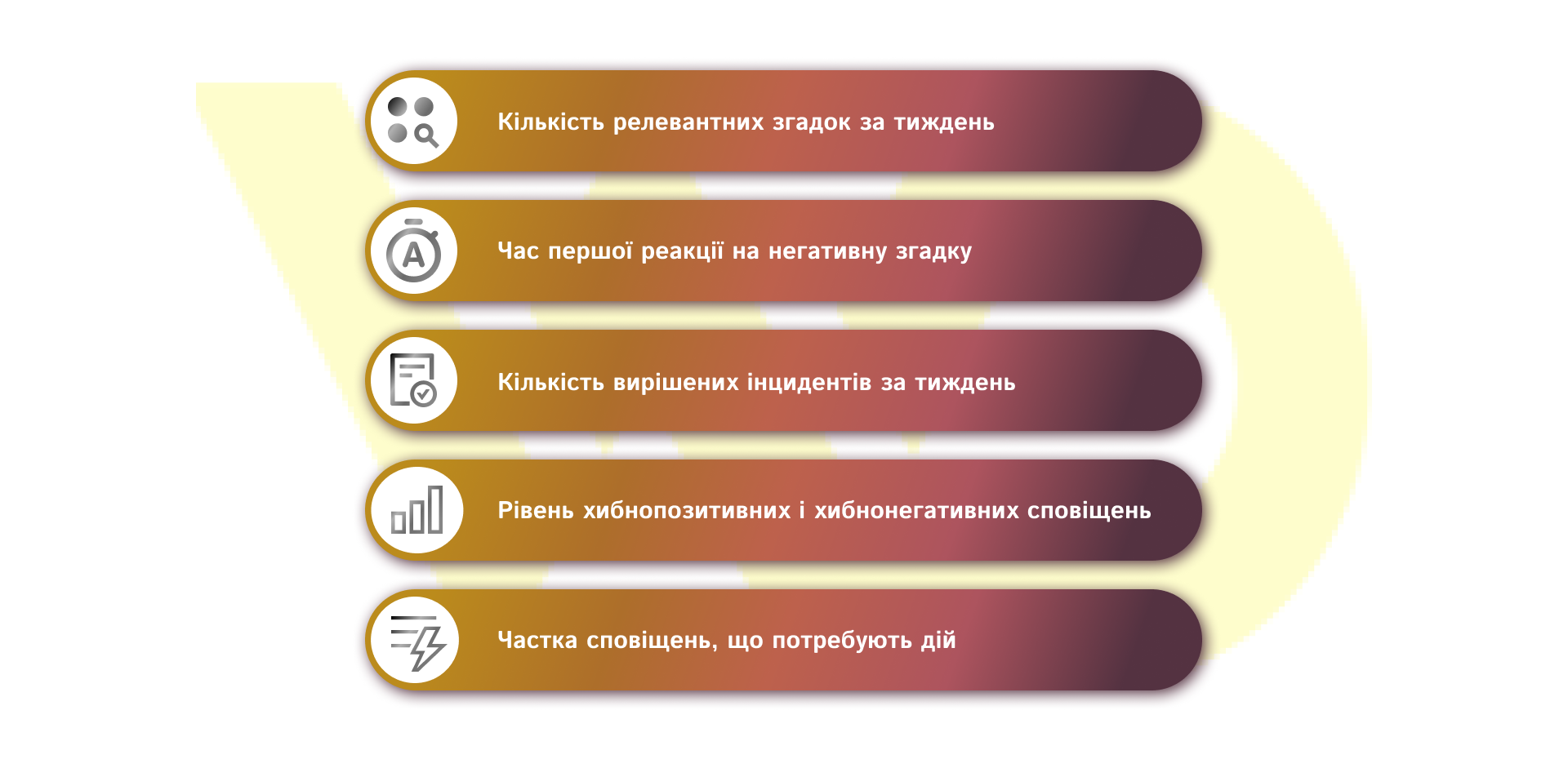 Метрики та KPI для оцінки ефективності моніторингу | WEDEX